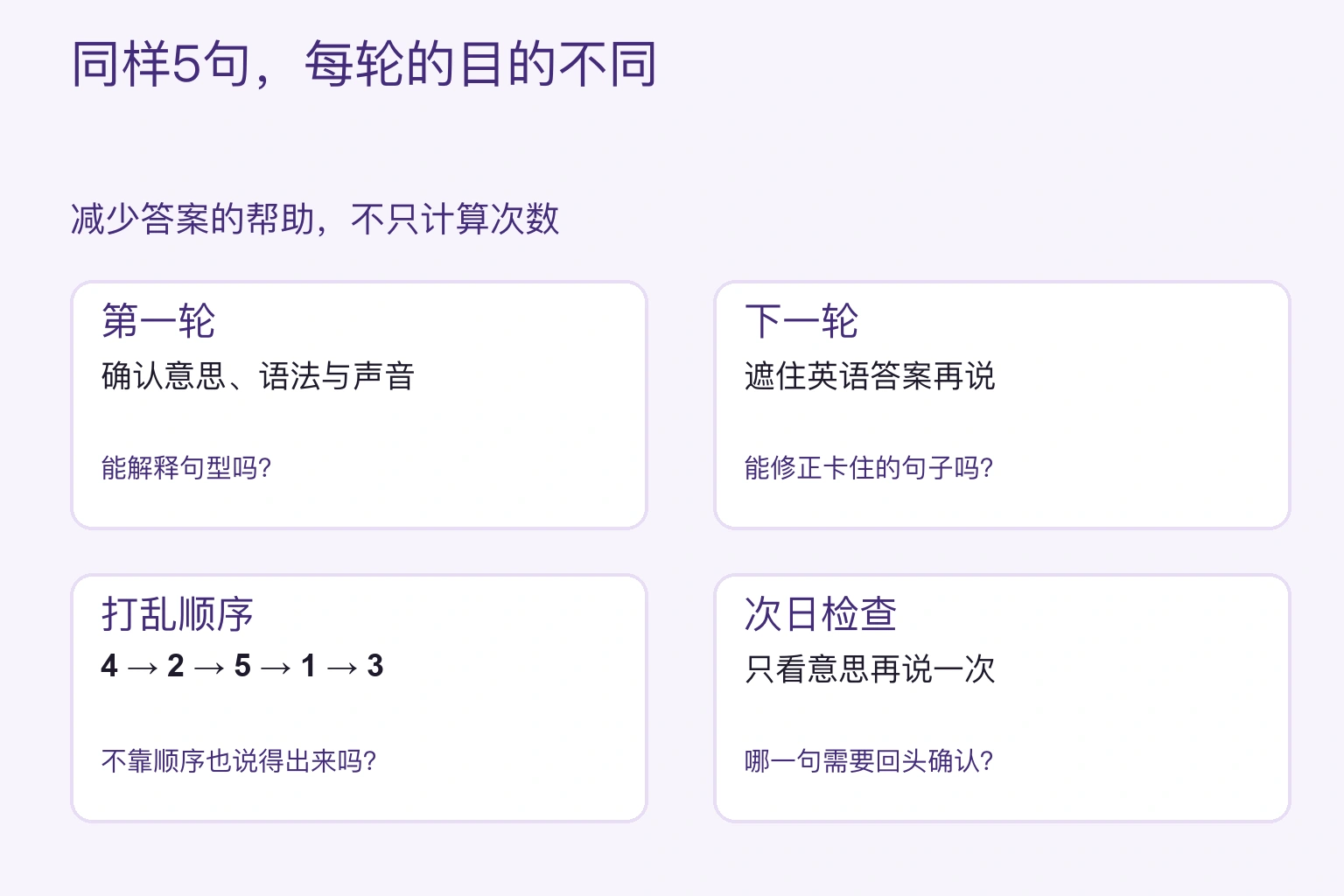 同样5句,每轮分别理解、遮住答案、打乱顺序与次日检查。