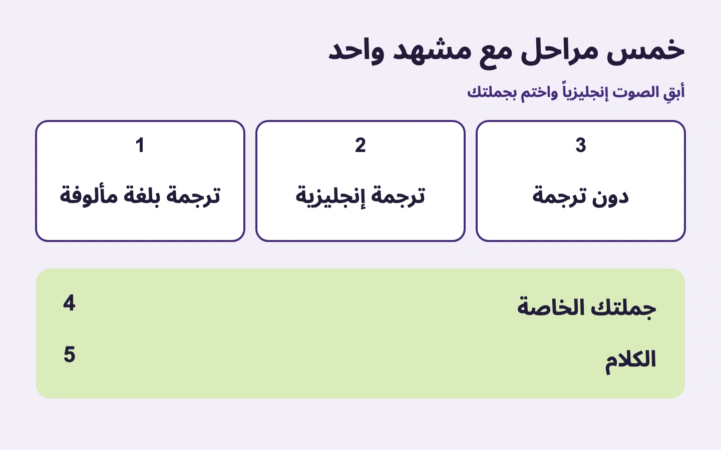 خمس مراحل مع مشهد واحد