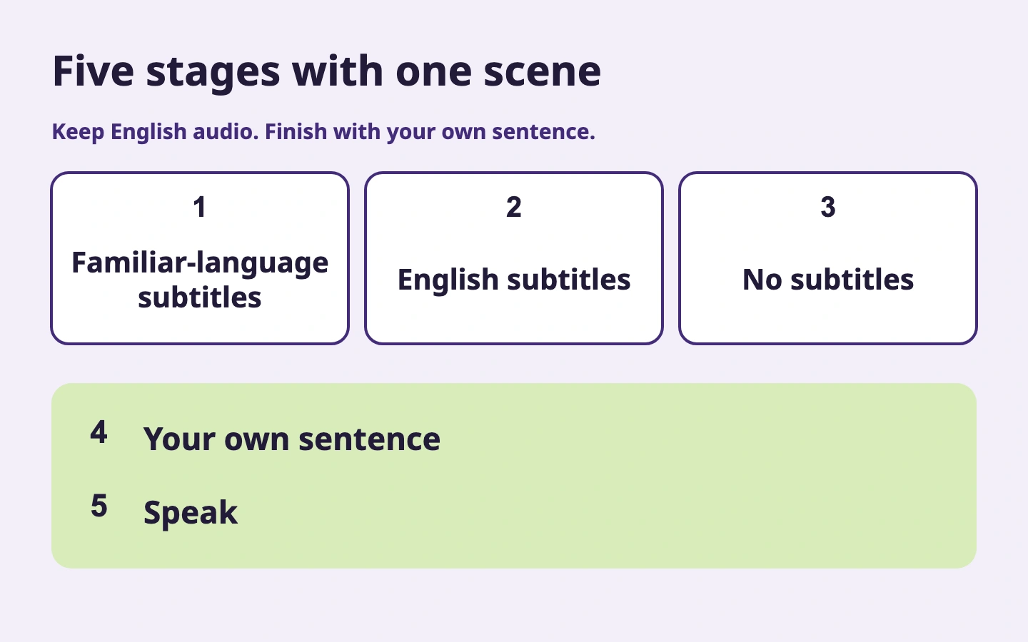 Five stages with one scene