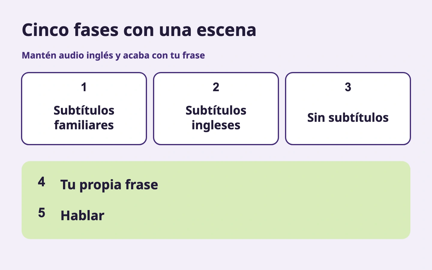 Cinco fases con una escena