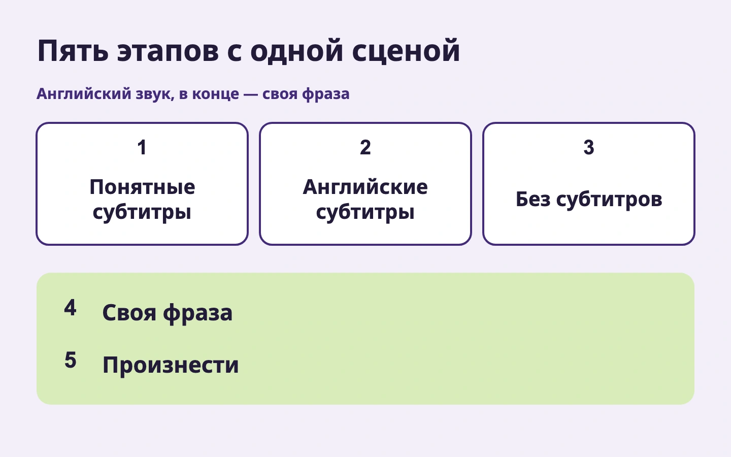 Пять этапов с одной сценой