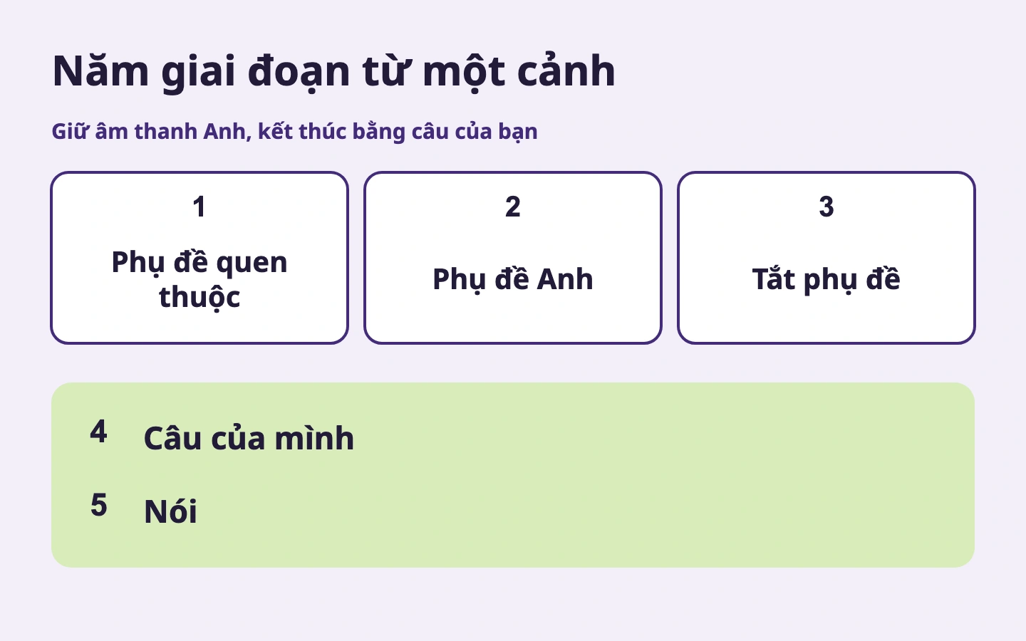 Năm giai đoạn từ một cảnh