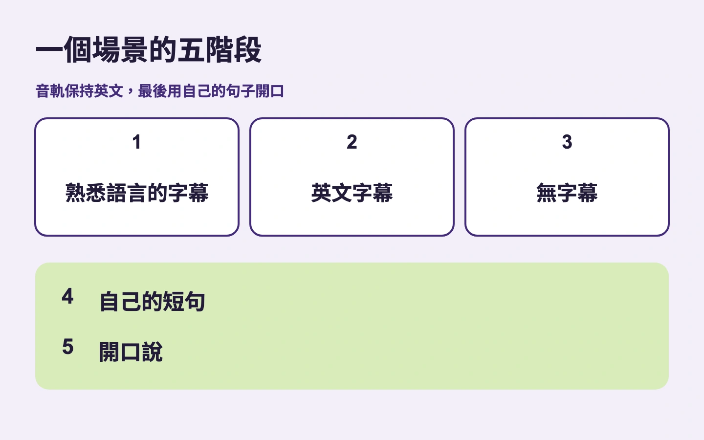 一個場景的五階段