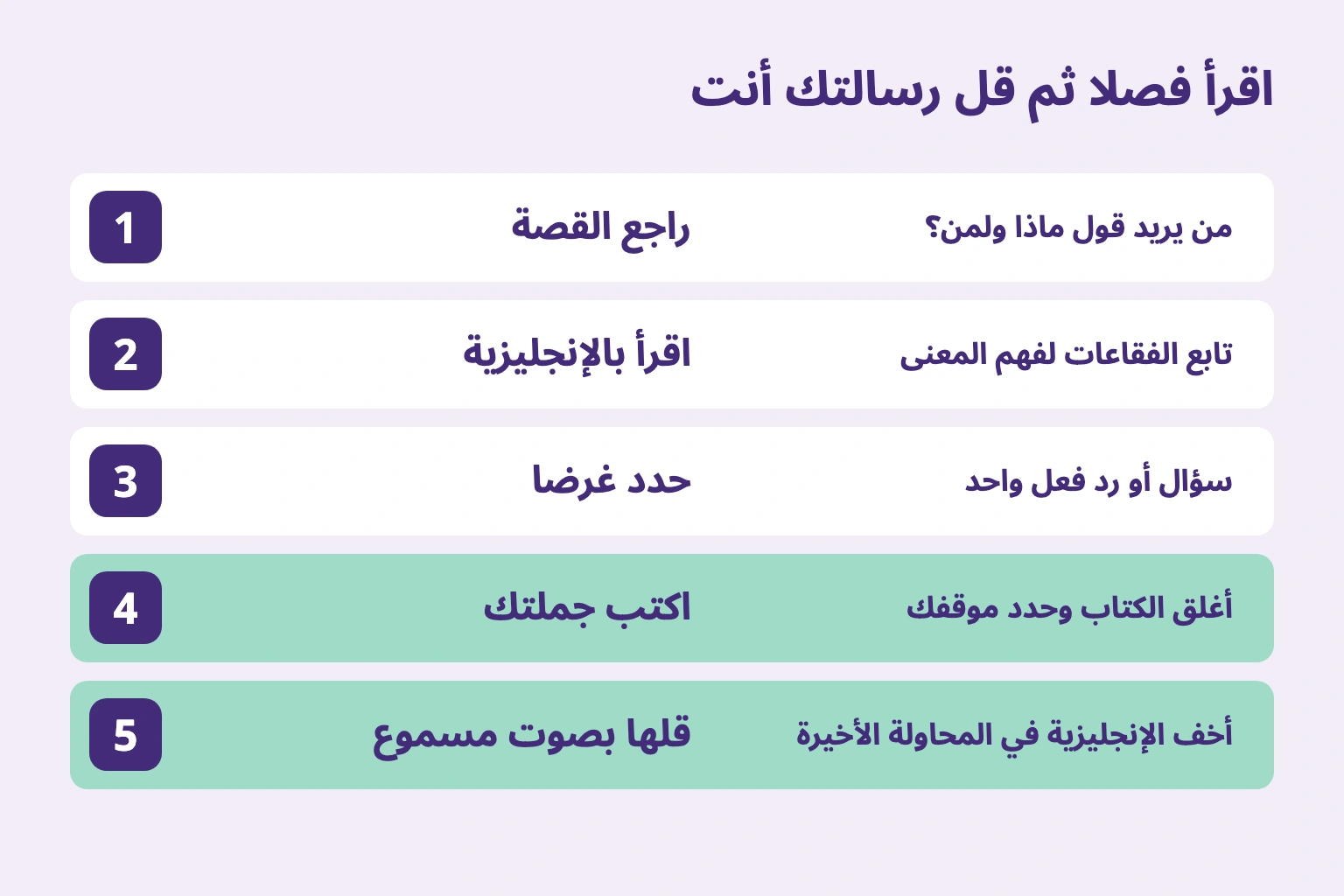 مراجعة القصة والقراءة وتحديد الغرض وكتابة جملة أصلية ثم قولها