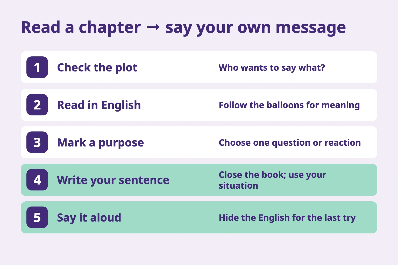 Five steps from understanding a chapter to saying an independently written sentence
