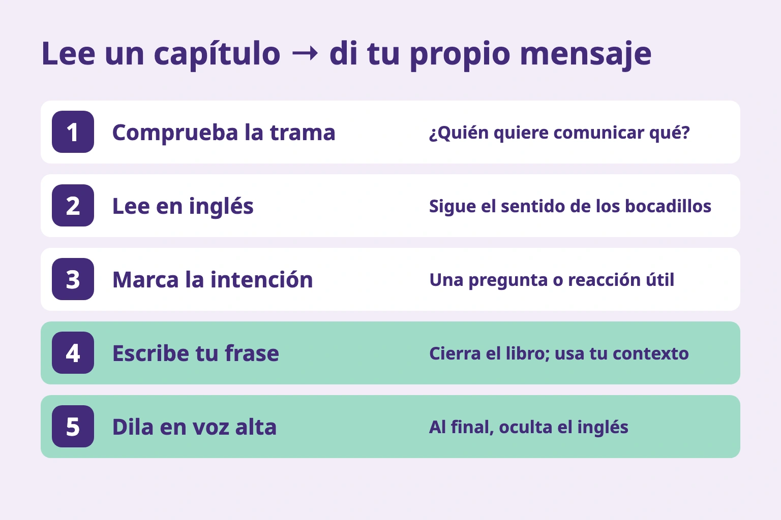 Cinco pasos desde comprender el capítulo hasta decir una frase escrita por ti