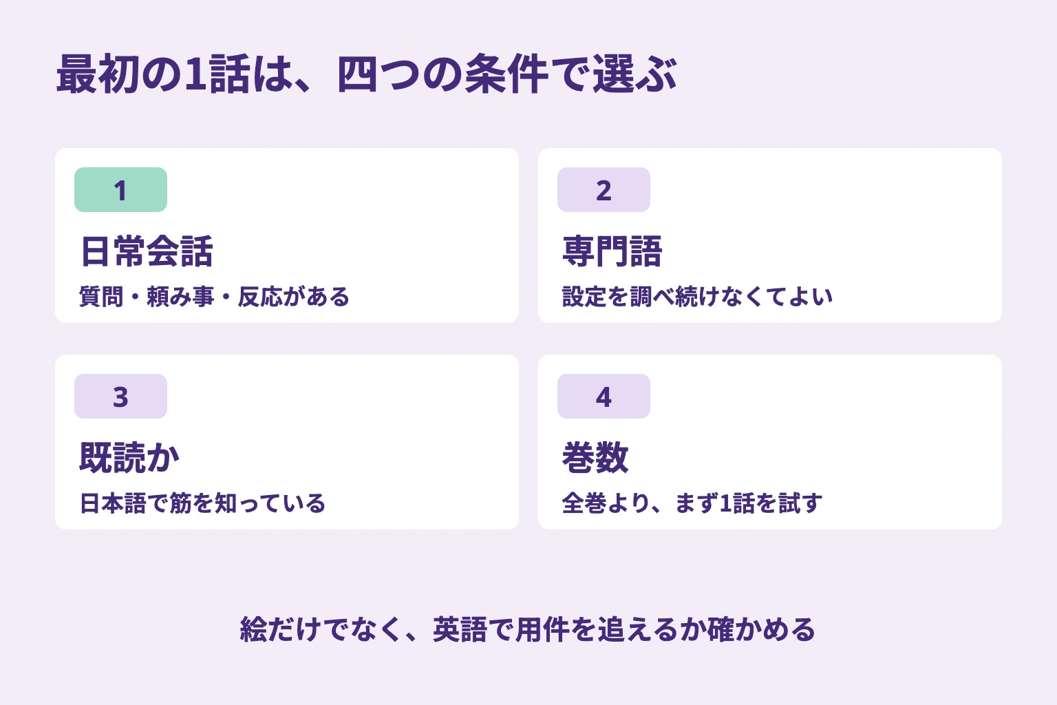 漫画を選ぶ四つの確認項目。日常会話、専門語、日本語版の既読、巻数と1話の区切り