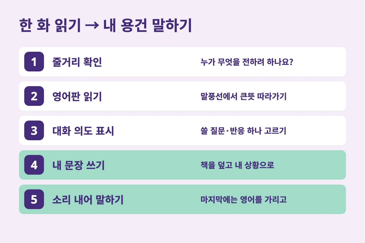 줄거리 확인, 영어판 읽기, 의도 표시, 내 문장 쓰기, 말하기의 다섯 단계