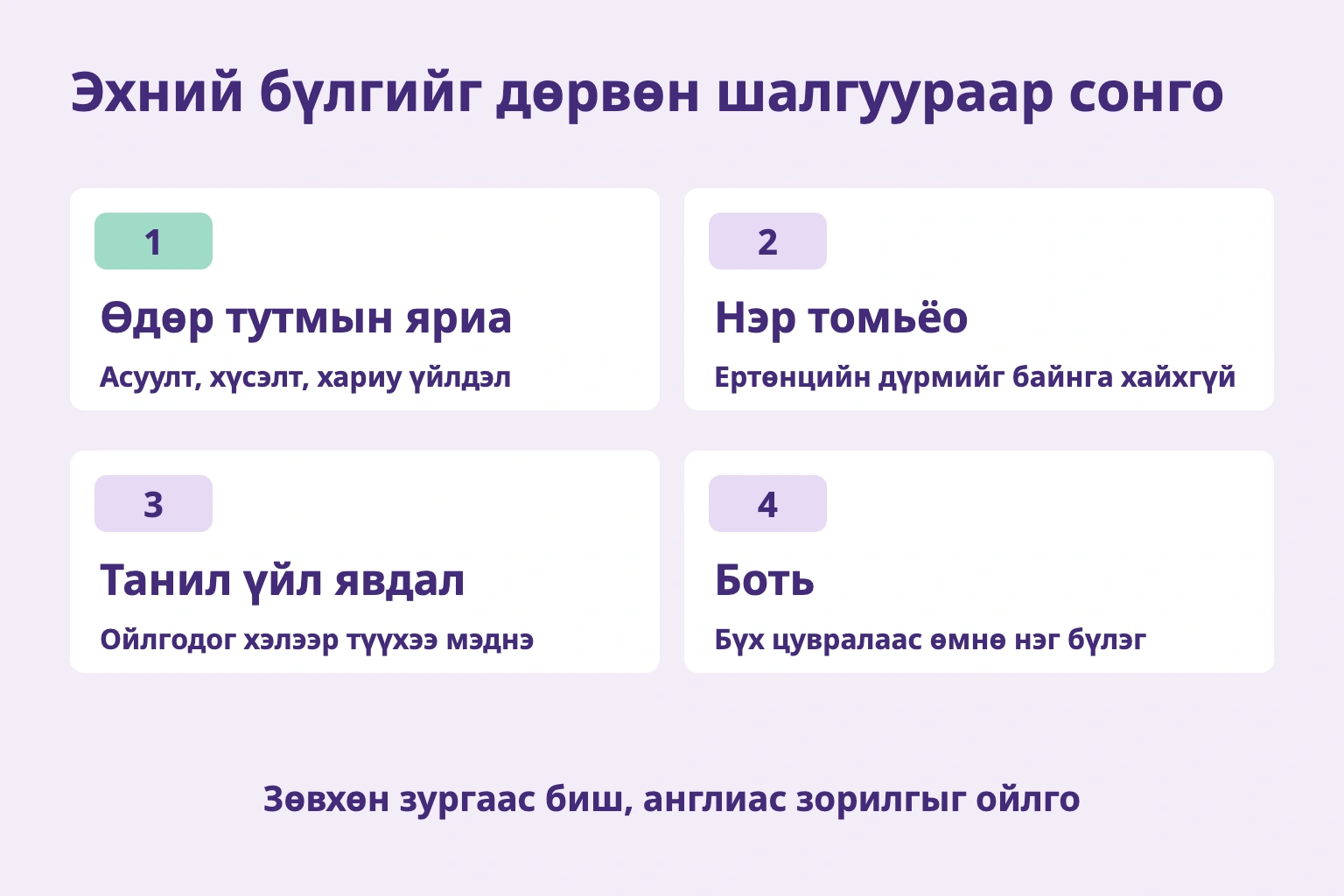 Яриа, нэр томьёо, танил үйл явдал, нэг бүлгийн зааг гэсэн дөрвөн шалгуур