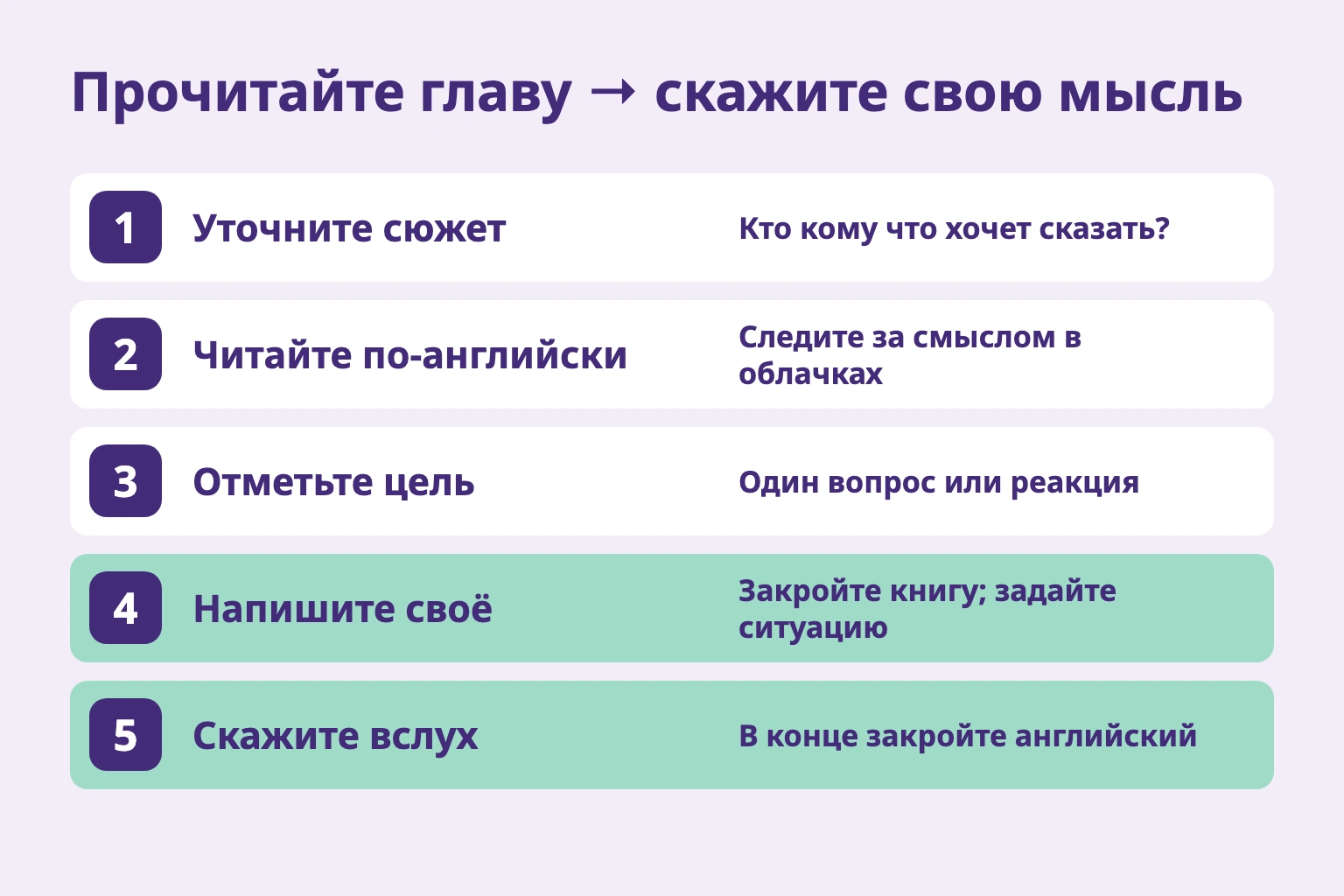 Сюжет, английское чтение, цель общения, собственная фраза и произнесение