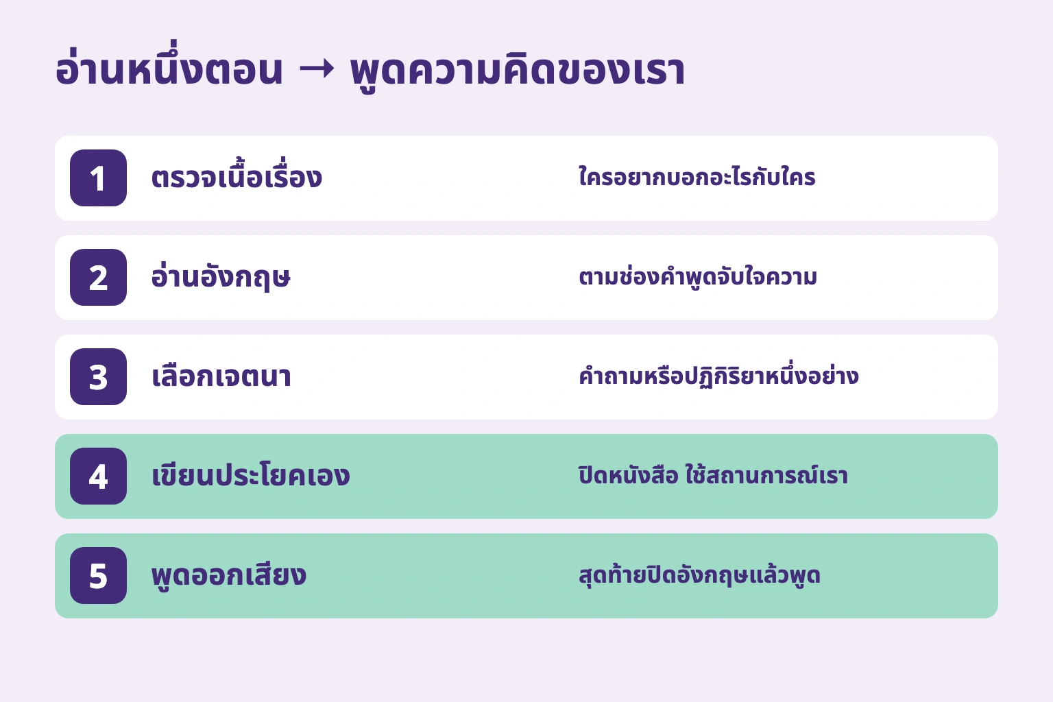 ตรวจเรื่อง อ่านอังกฤษ เลือกเจตนา เขียนประโยคเอง แล้วพูด