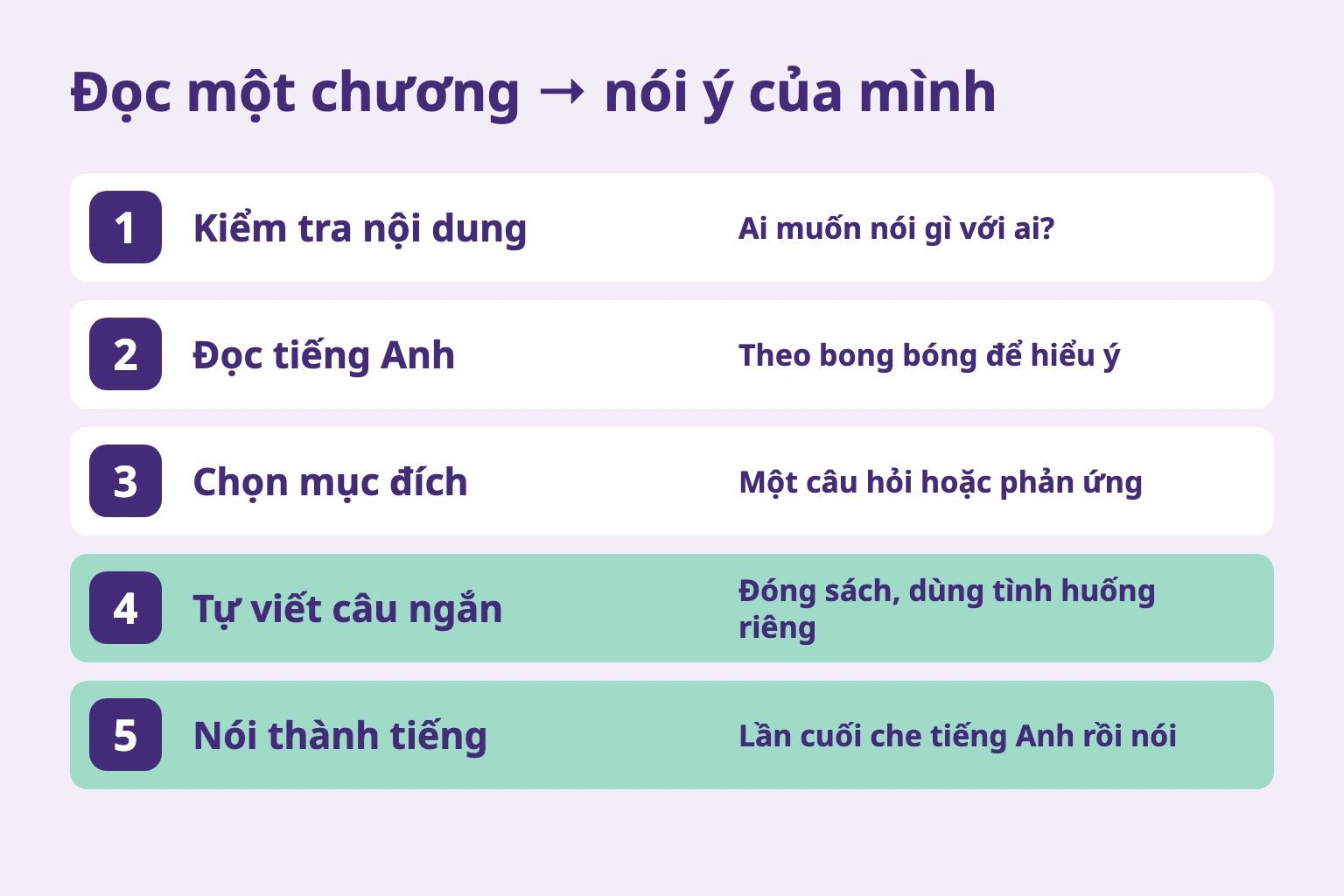 Năm bước từ kiểm tra nội dung đến tự viết và nói một câu