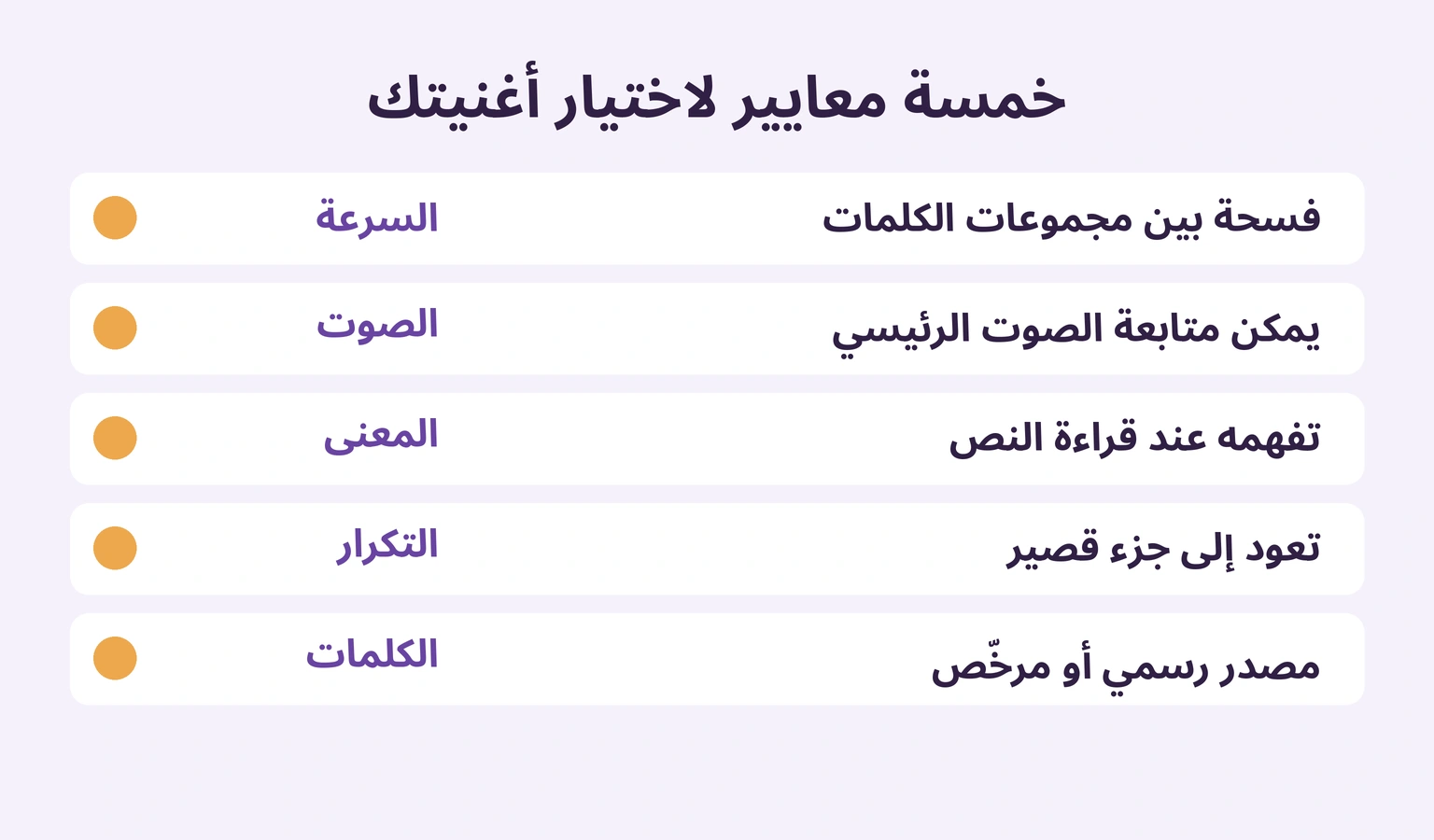 خمسة معايير: السرعة والصوت والمعنى والتكرار ومصدر الكلمات