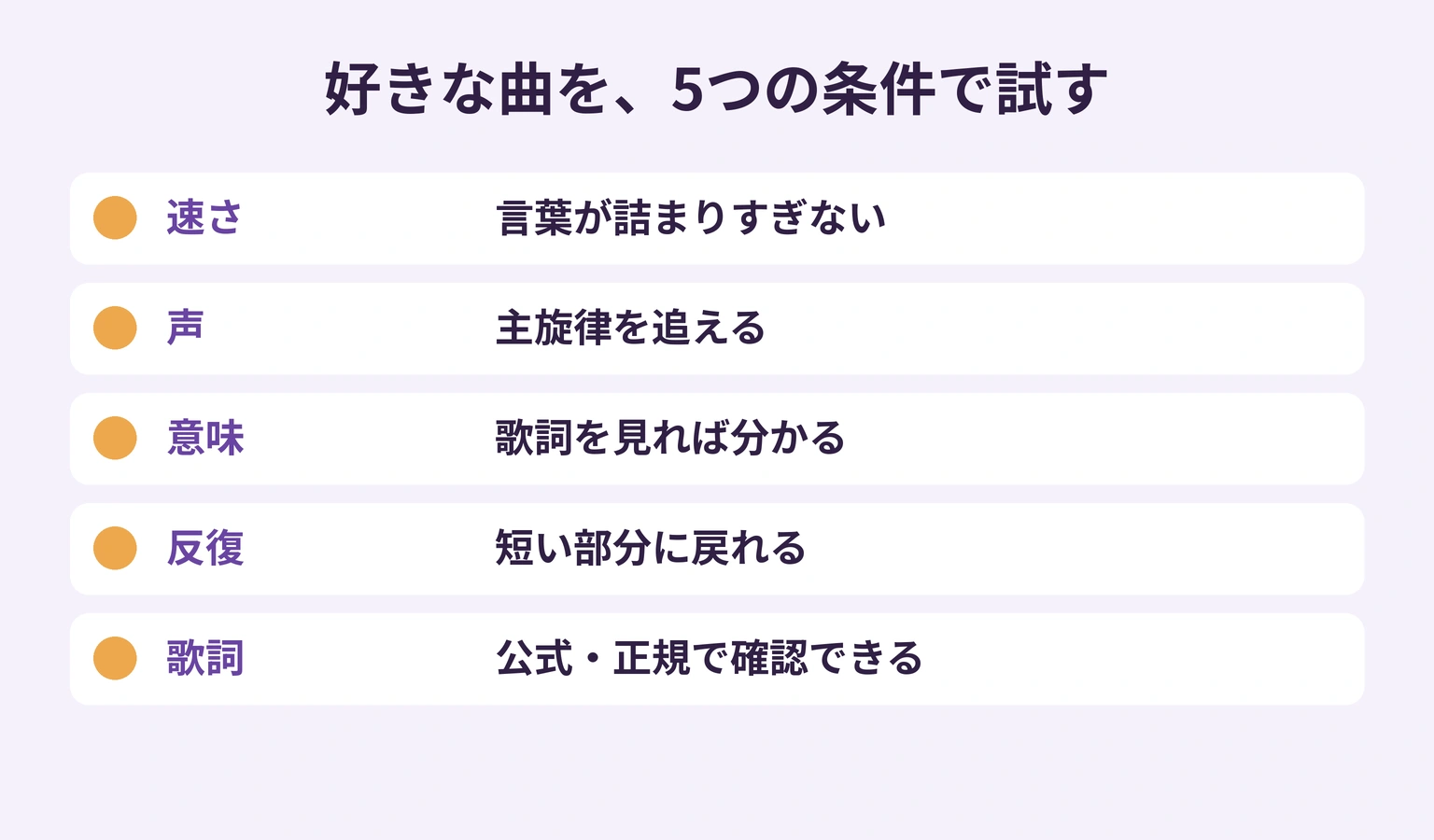 好きな曲の短い部分を、速さ、声、意味、繰り返し、正規の歌詞の5項目で確認する図