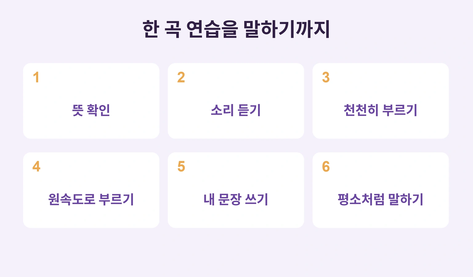 뜻과 소리 확인부터 노래, 자작문, 말하기까지 여섯 단계