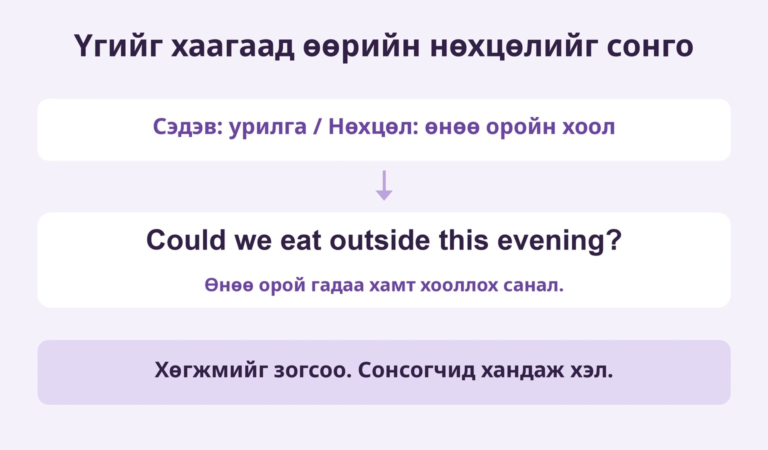 Өөрийн оройн хоолны нөхцөлөөс шинэ санал бичээд хөгжимгүй хэлэх