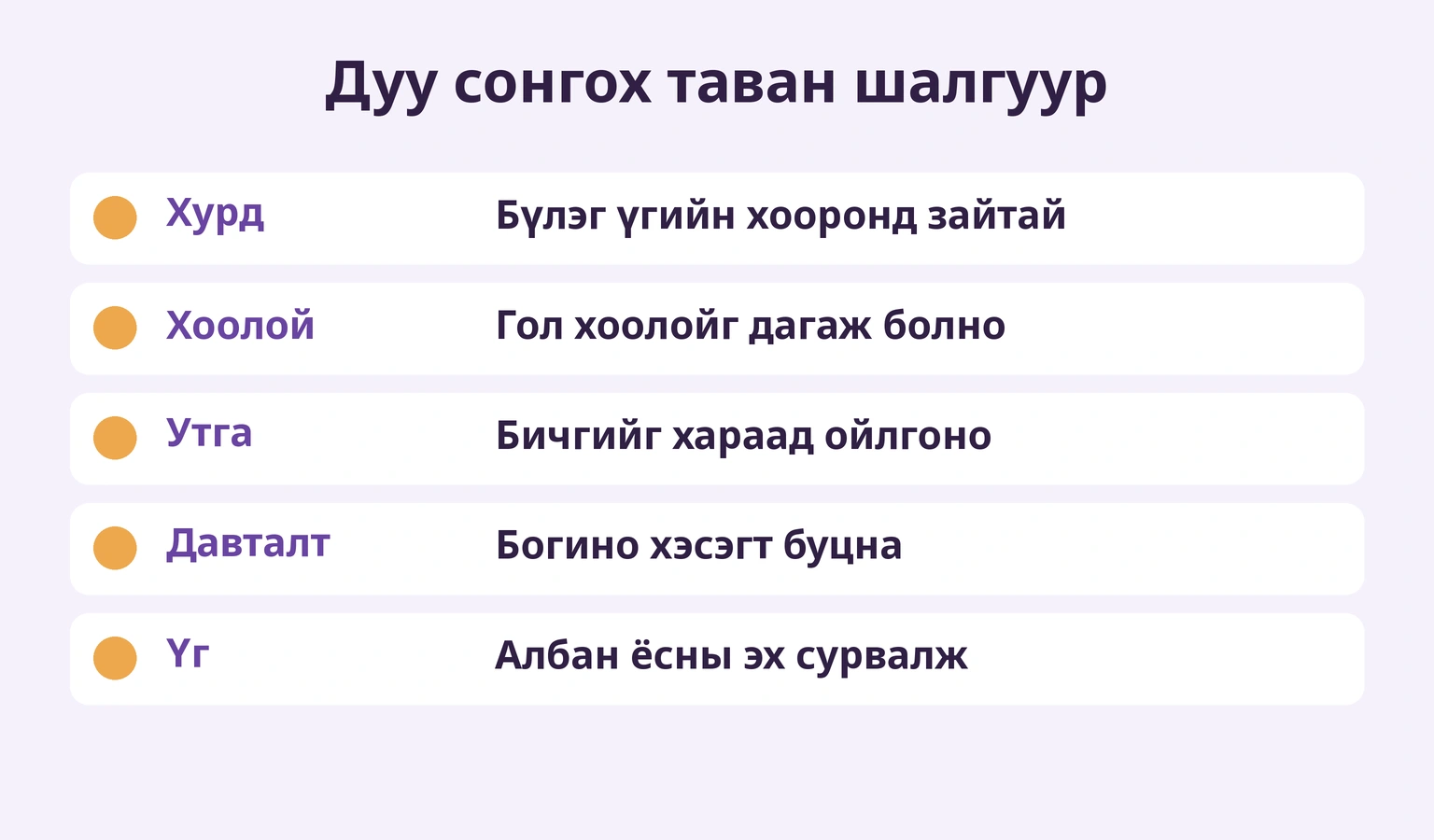 Хурд, хоолой, утга, давталт, үгийн эх сурвалж гэсэн таван шалгуур