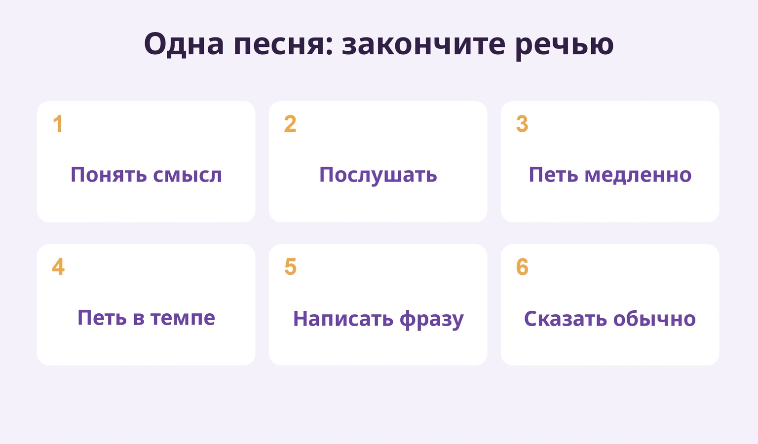 Шесть шагов от смысла и звука к пению, письму и речи