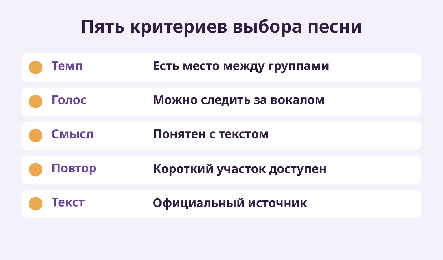 Пять критериев: темп, голос, смысл, повтор и источник текста