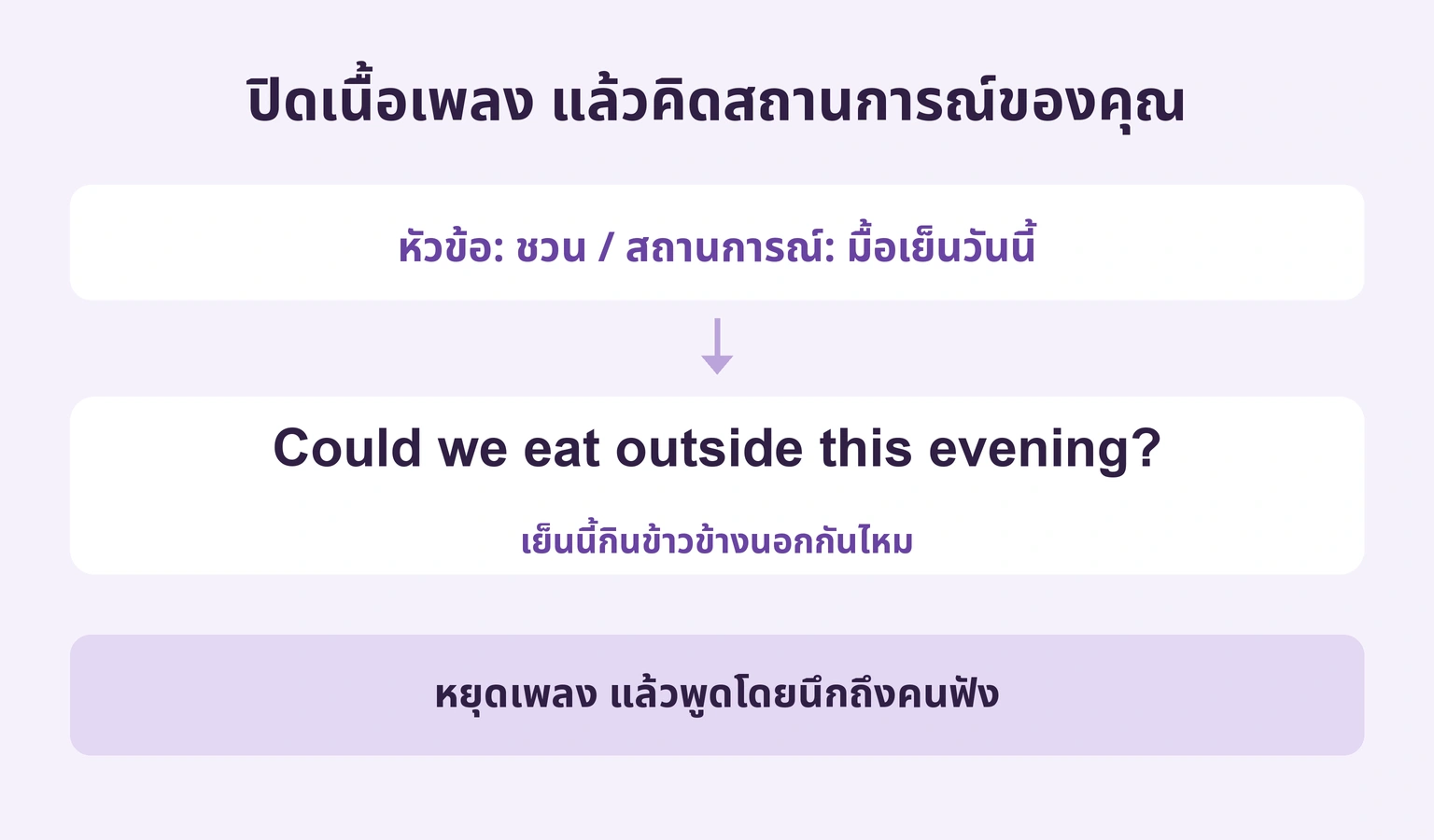 เขียนคำชวนจากสถานการณ์มื้อเย็นของตัวเอง แล้วพูดเมื่อหยุดเพลง