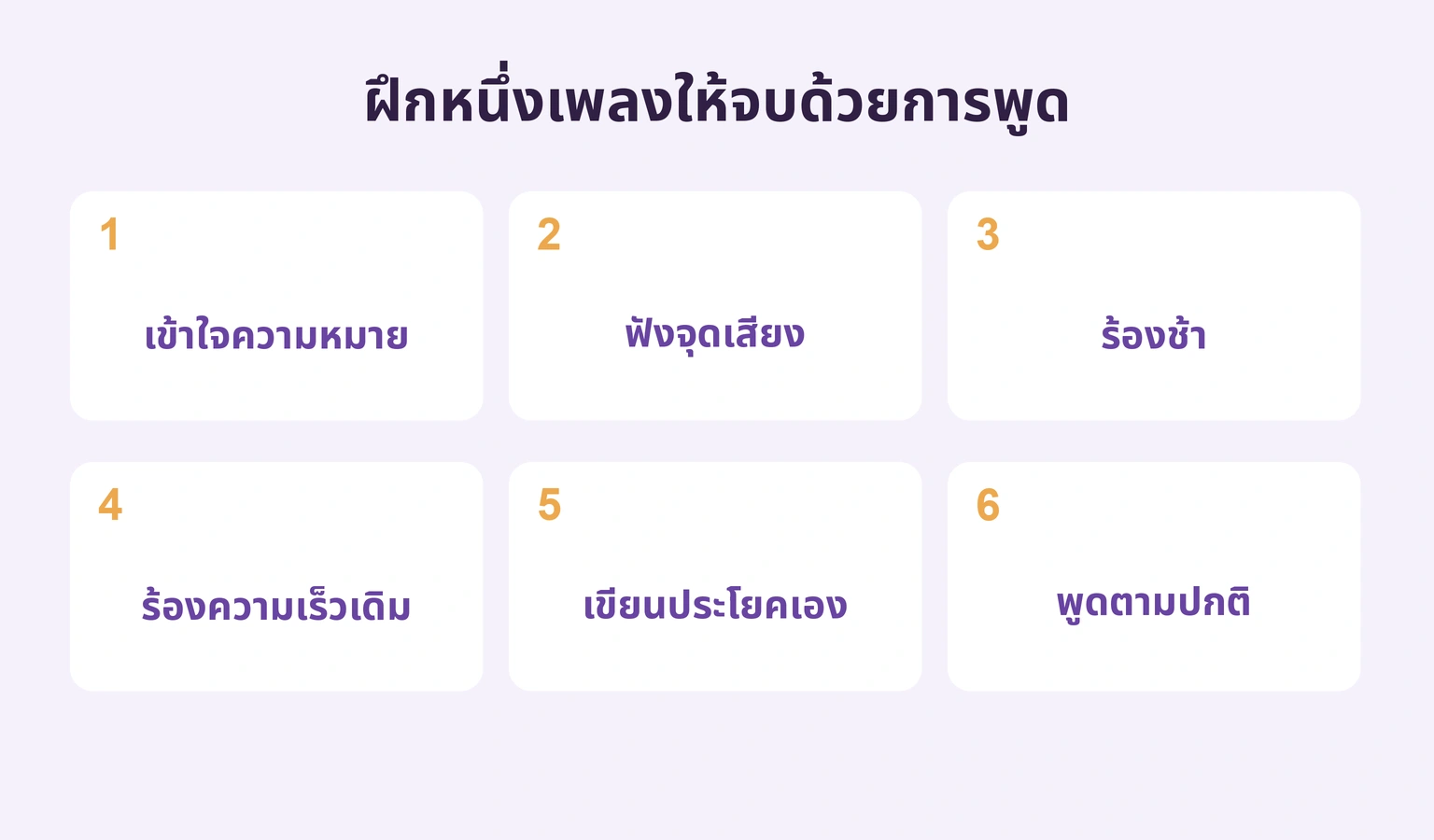 หกขั้นจากความหมายและเสียงสู่การร้อง เขียน และพูด