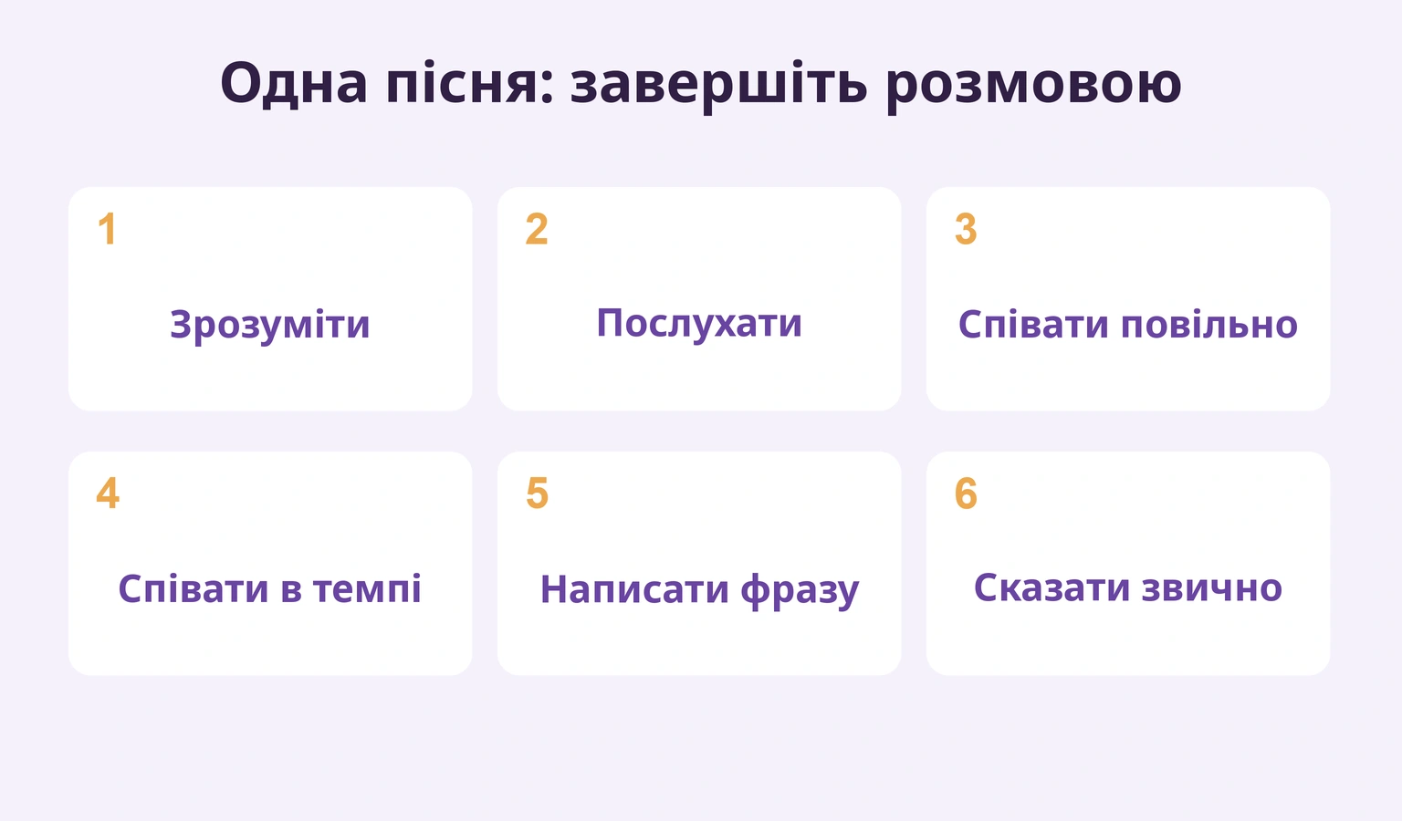 Шість кроків від змісту й звуку до співу, письма та розмови