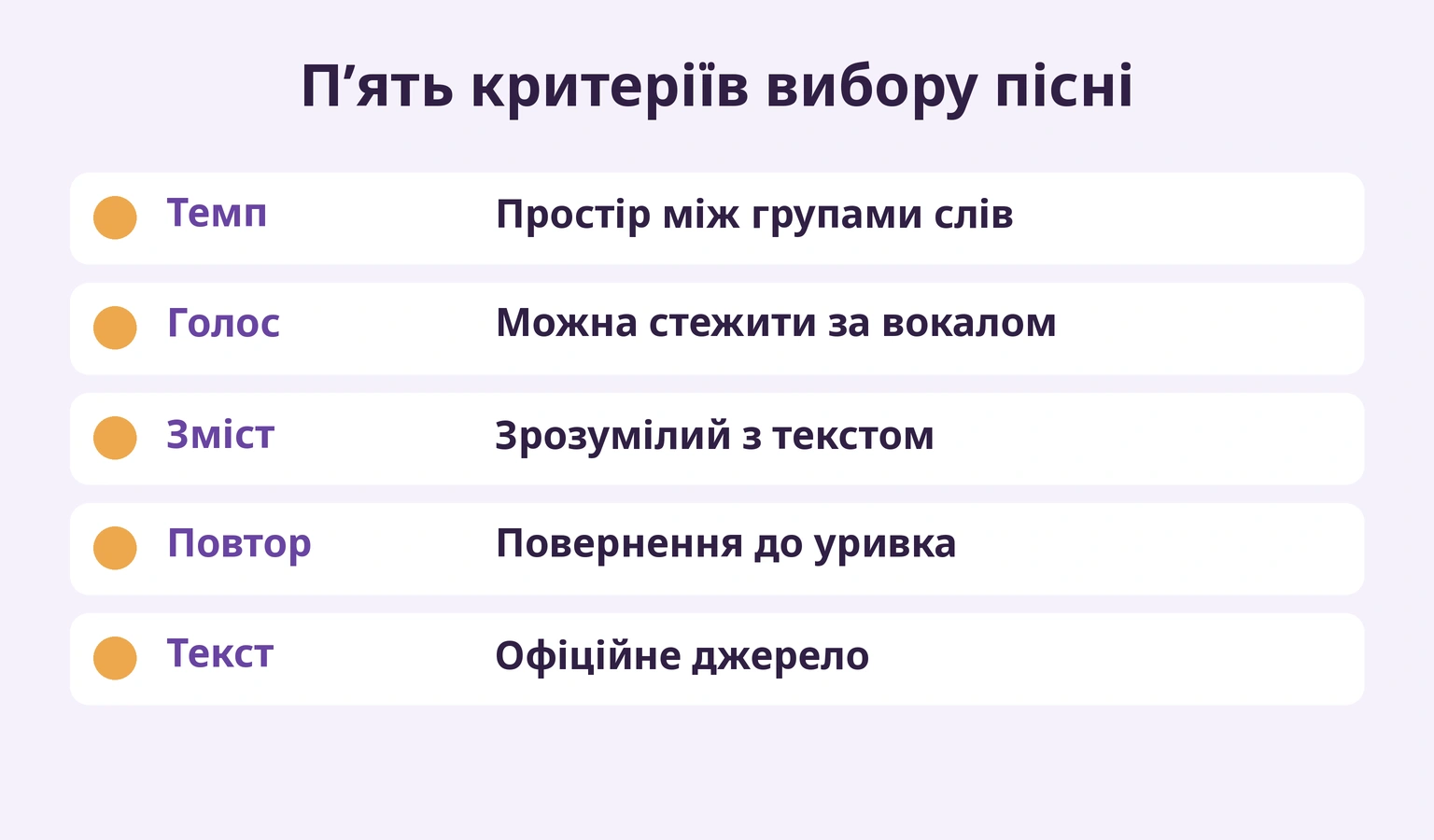 П’ять критеріїв: темп, голос, зміст, повтор та джерело тексту