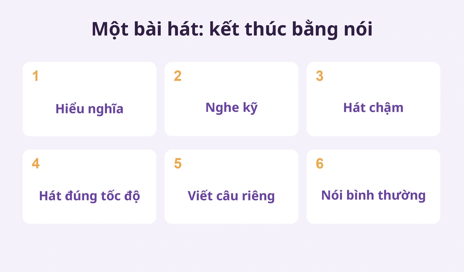 Sáu bước từ nghĩa và âm đến hát, viết và nói
