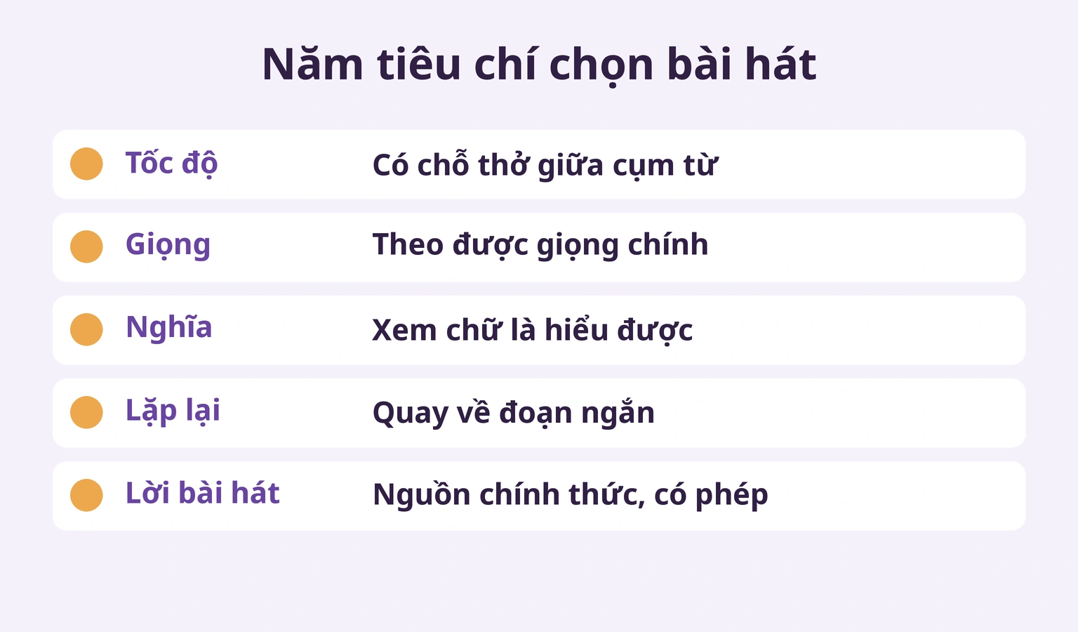 Năm tiêu chí: tốc độ, giọng, nghĩa, lặp lại và nguồn lời có phép