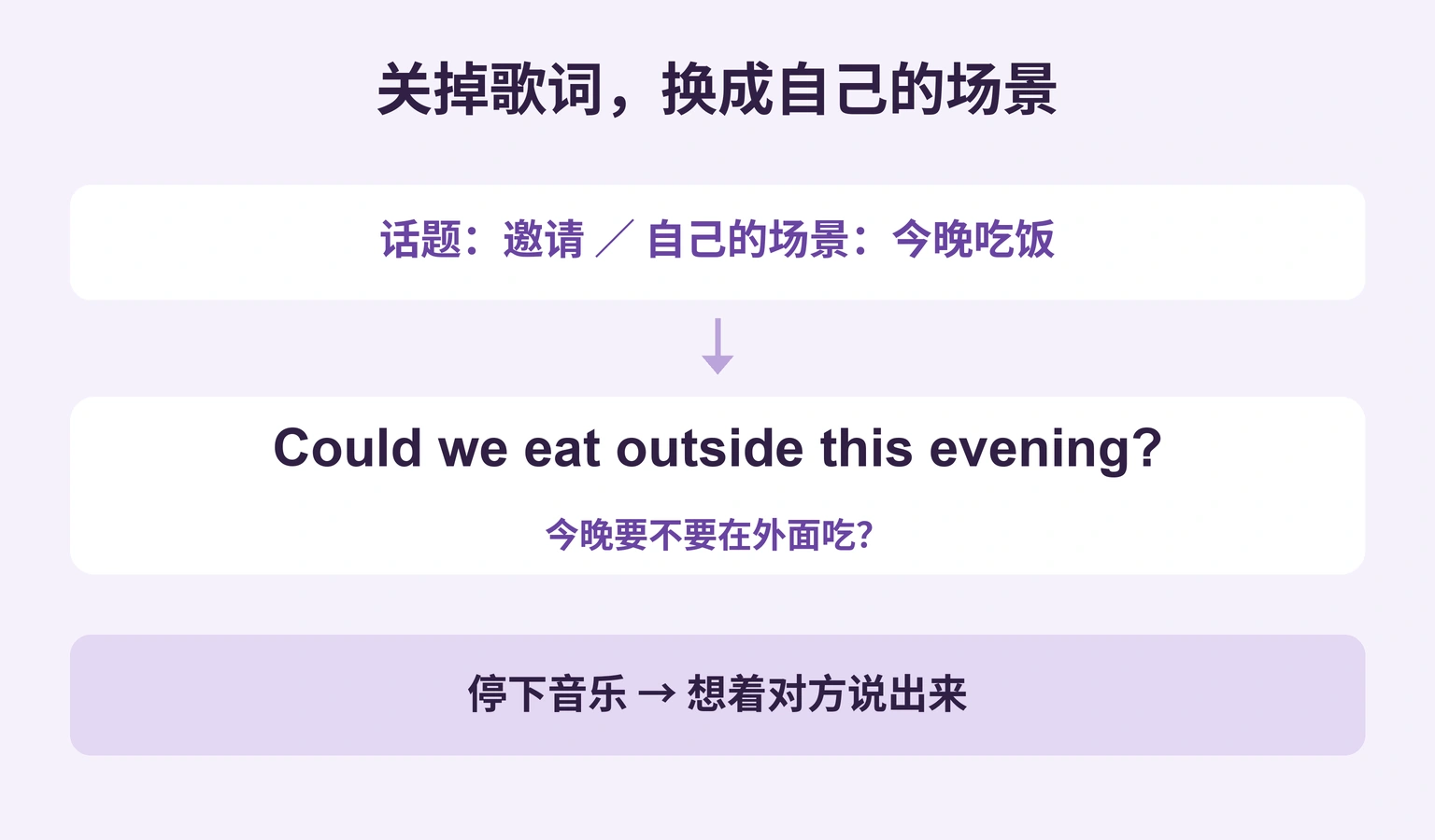 从今晚吃饭的场景另写英文提议,再停下音乐说出来