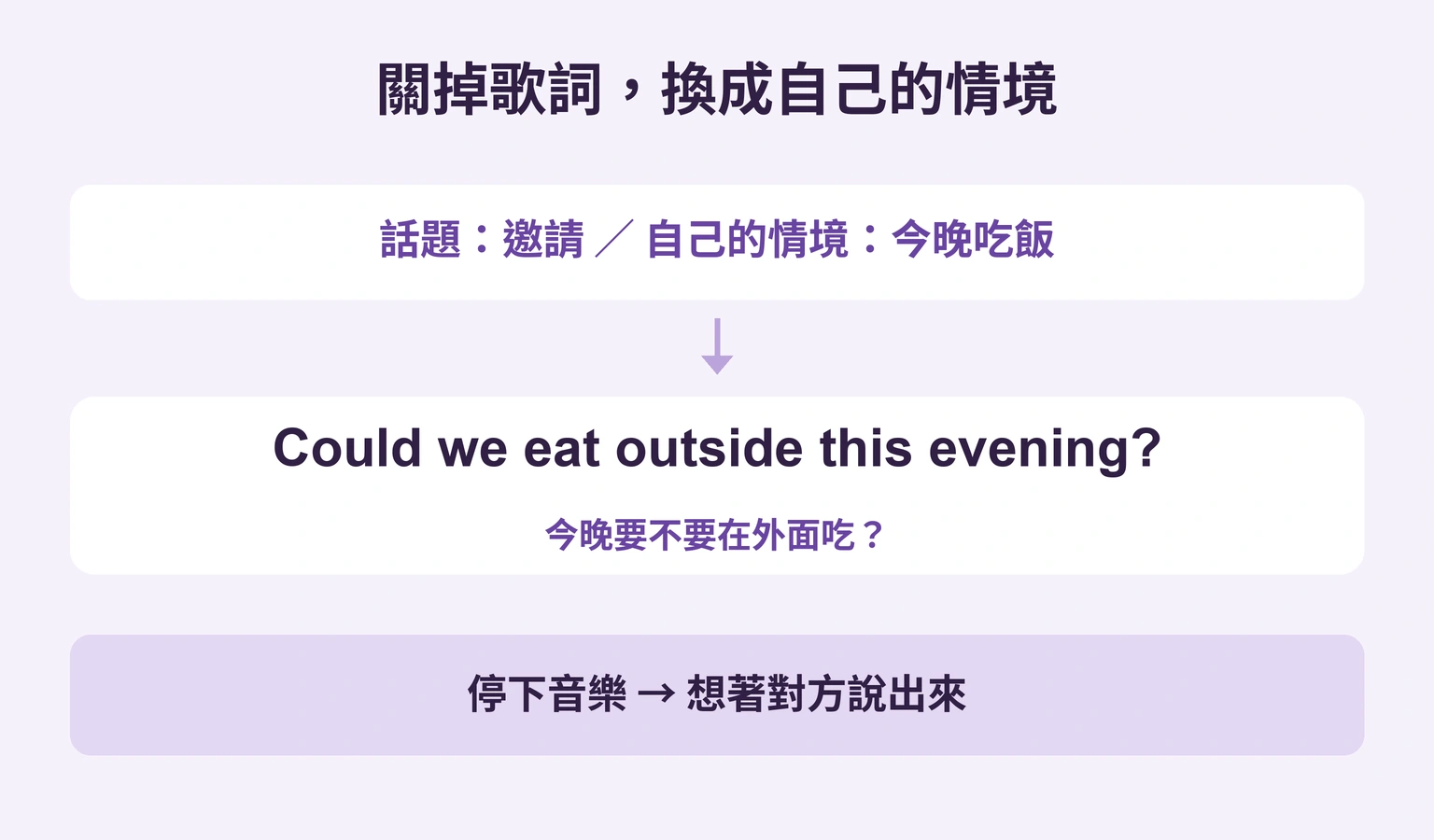 從今晚吃飯的情境另寫英文提議，再停下音樂說出來