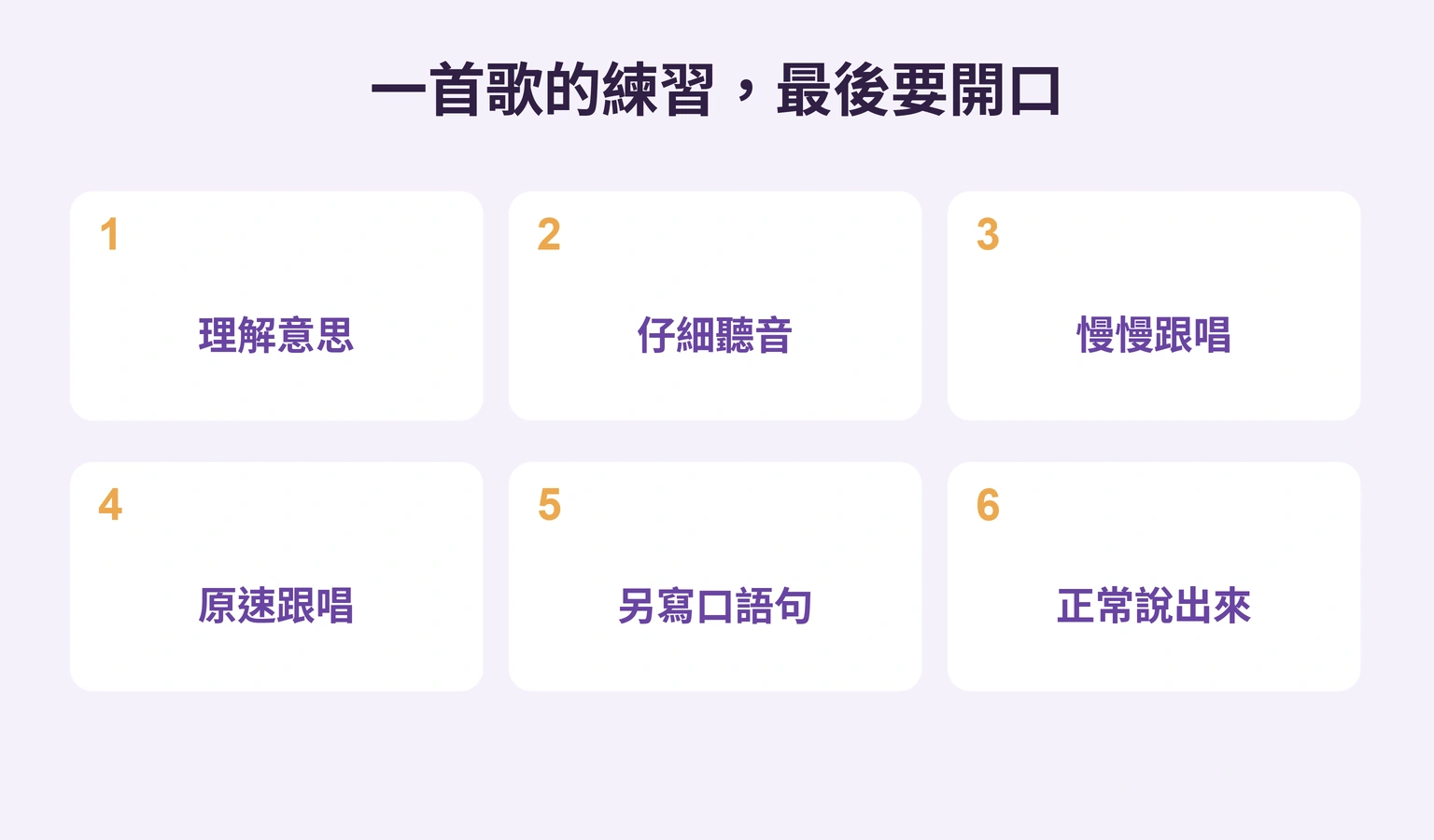 理解、聽音、慢唱、原速唱、寫口語句、說出來六階段