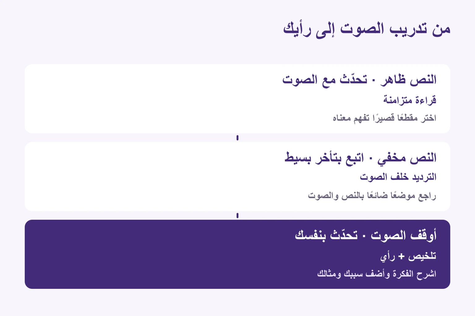 القراءة مع الصوت، والترديد بلا نص، ثم إيقافه وإبداء رأي مستقل
