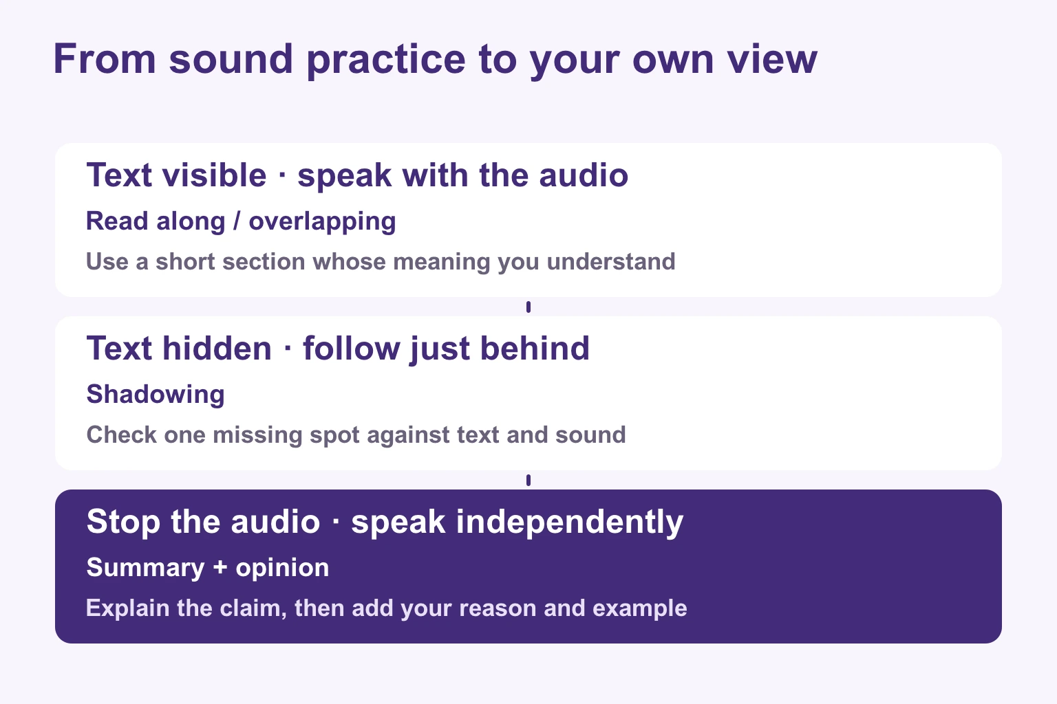 Read with the audio, shadow without text, then stop the audio and give your own opinion