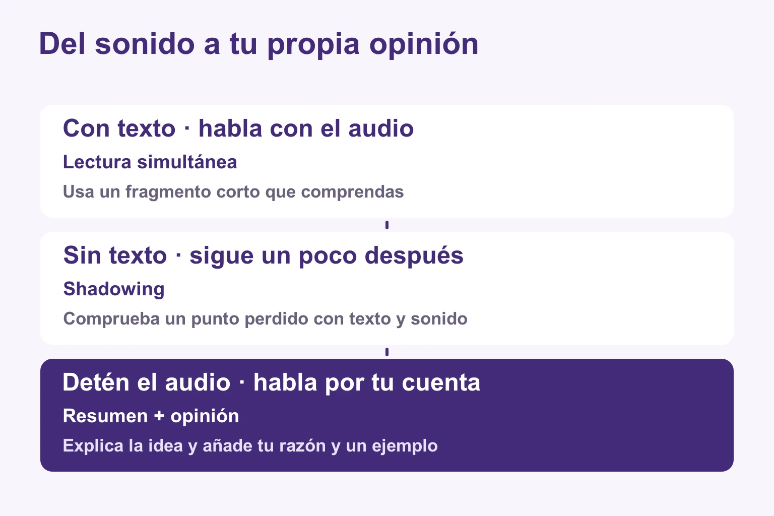 Leer con el audio, repetir sin texto y detenerlo para expresar una opinión