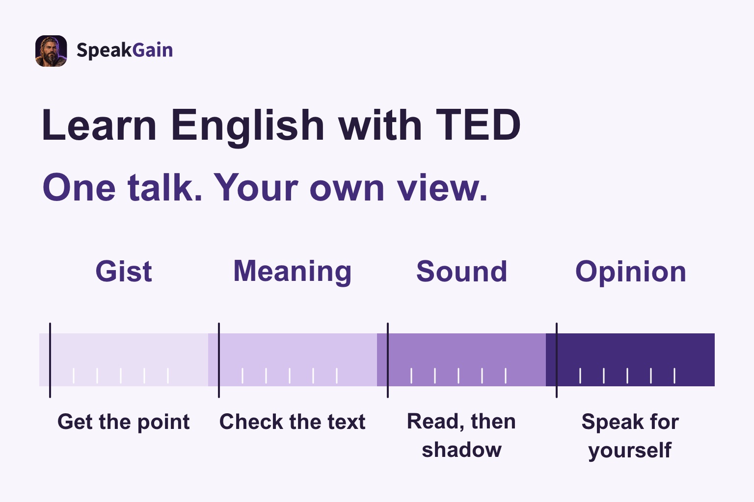 A talk-practice timeline from gist and meaning to sound practice and your own opinion