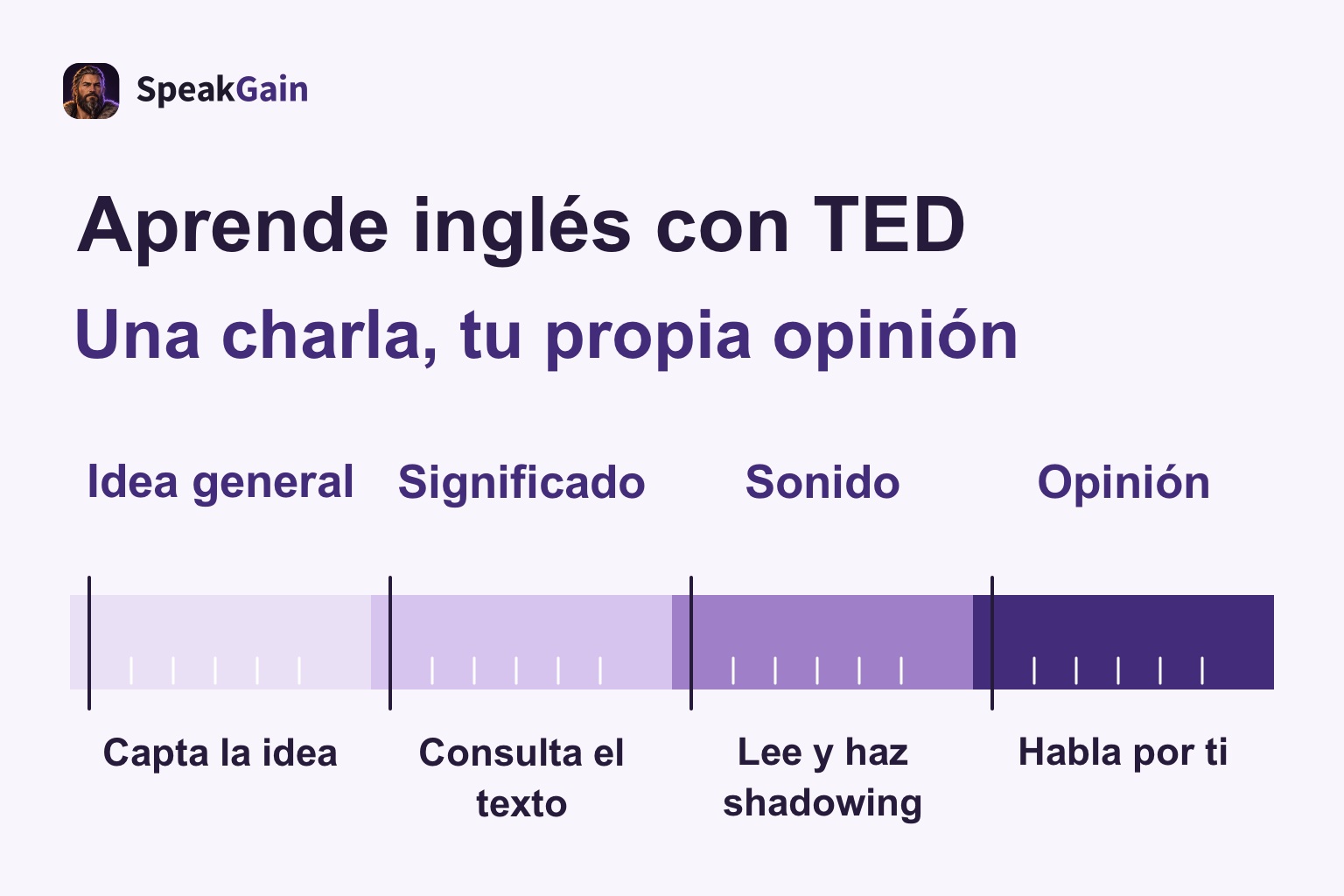 Una línea de práctica desde la idea general y el significado hasta el sonido y una opinión propia