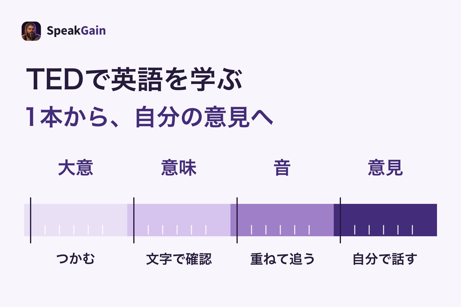 TEDの短い1本で理解と音の練習を進め、自分の意見を話す方法