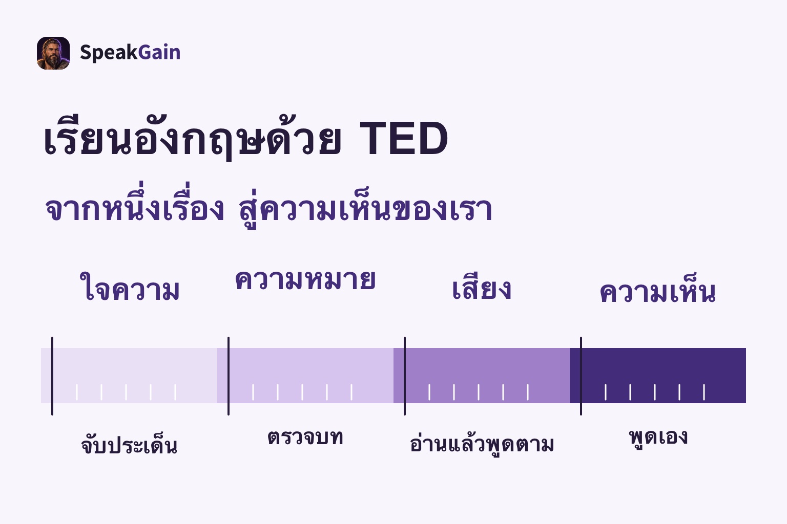 ลำดับฝึกจากเรื่อง TED หนึ่งเรื่อง: ใจความ ความหมาย เสียง และความเห็นของตัวเอง