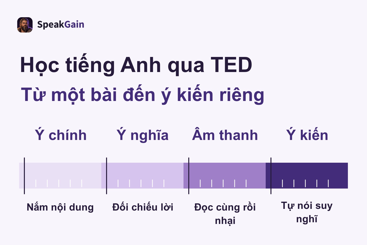 Trục luyện một bài TED từ ý chính, ý nghĩa, âm thanh đến ý kiến riêng