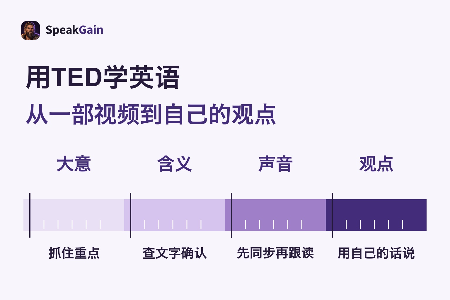 用一部TED视频练习大意、含义、声音与自己观点的时间轴