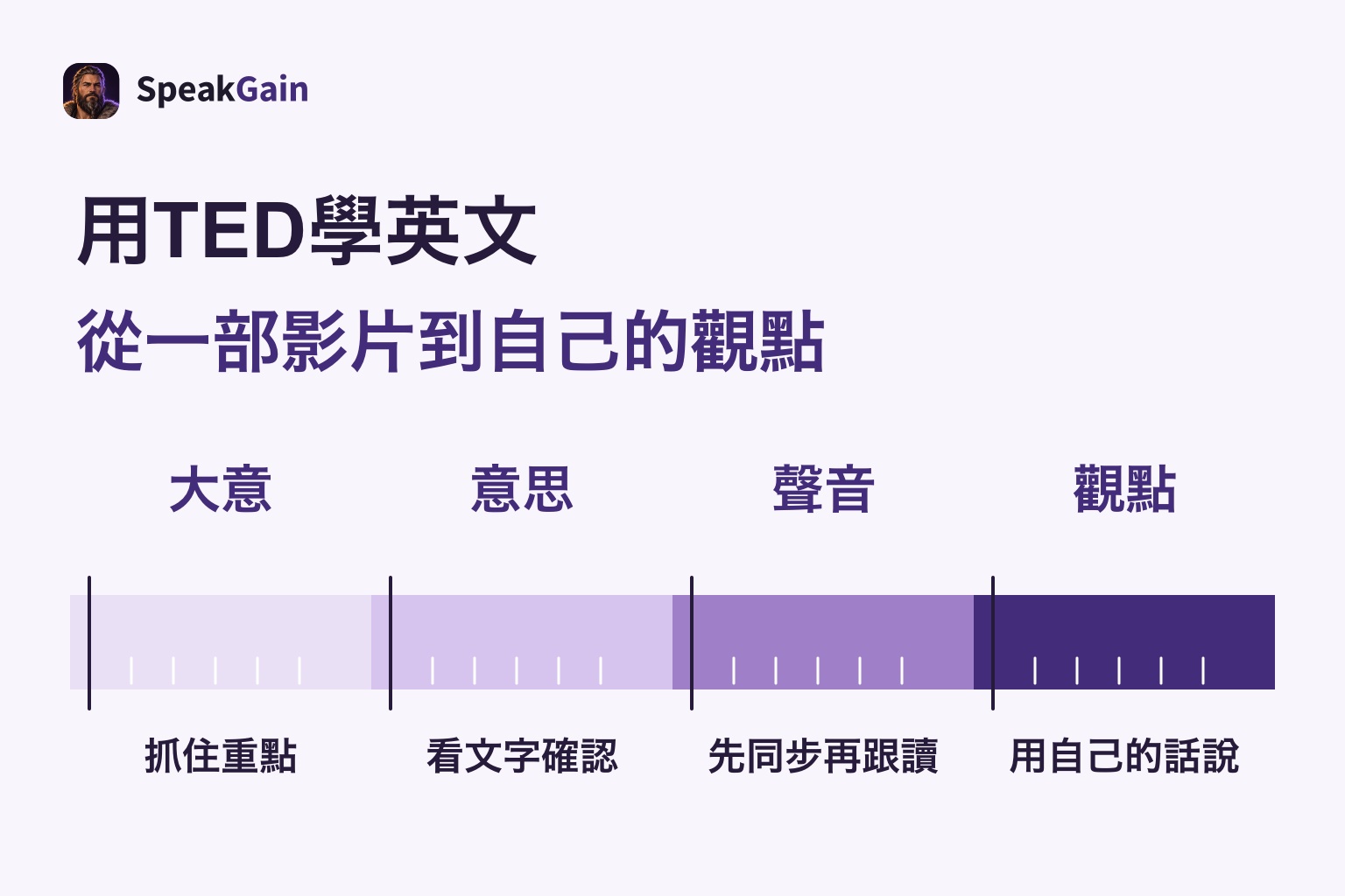 以一部TED影片練習大意、意思、聲音與自己觀點的時間軸