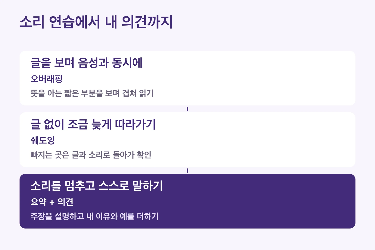 글을 보며 동시에 읽기, 글 없이 뒤따라 말하기, 소리를 멈추고 자기 의견 말하기