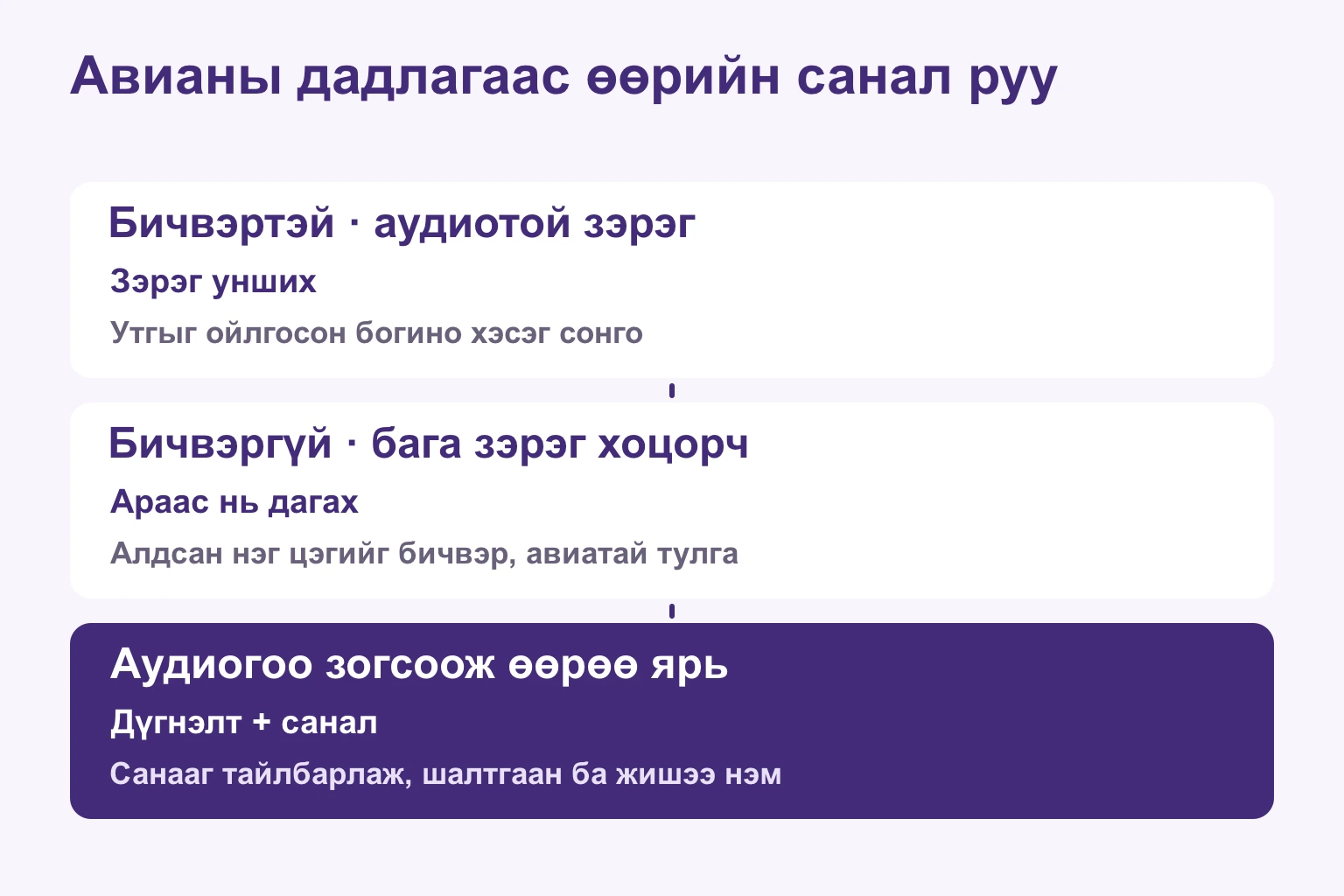 Аудиотой зэрэг унших, бичвэргүй дагах, дууг зогсоогоод саналаа хэлэх
