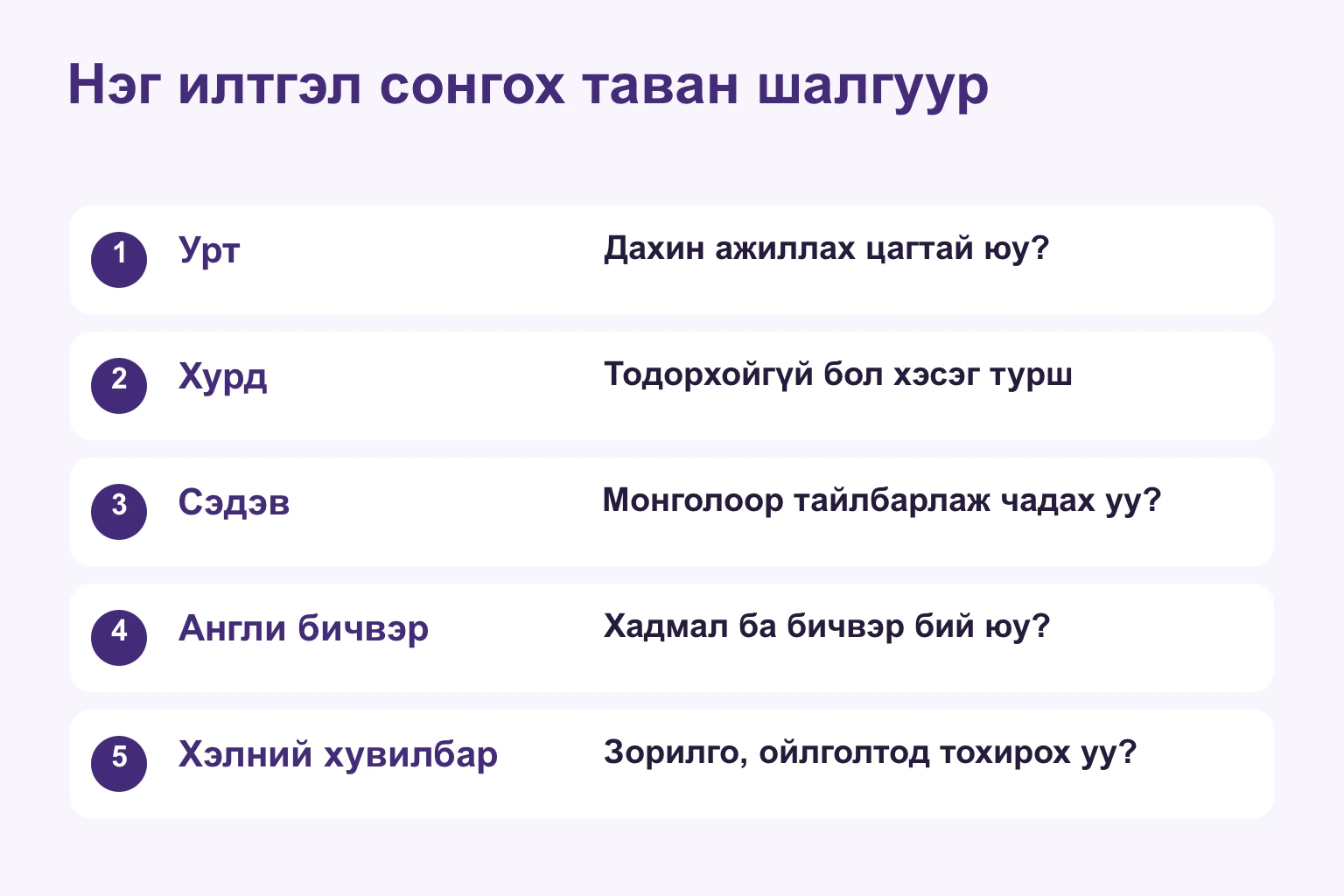 Урт, хурд, танил сэдэв, англи бичвэр, хэлний хувилбар гэсэн таван шалгуур