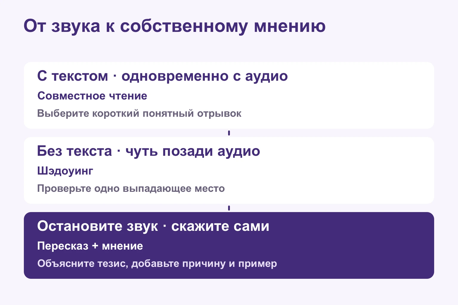 Чтение с аудио, повторение без текста и собственное мнение после остановки