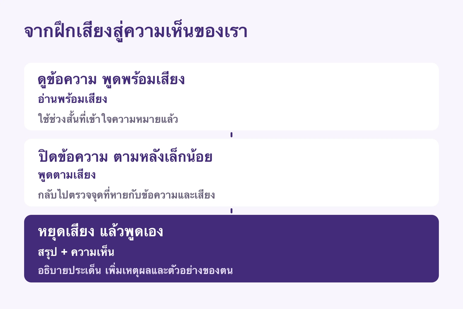 อ่านพร้อมเสียง พูดตามโดยไม่ดูข้อความ แล้วหยุดเสียงเพื่อแสดงความเห็นเอง