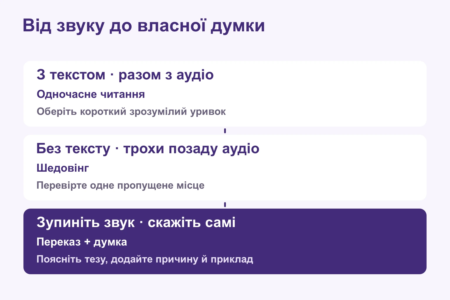 Читання з аудіо, повторення без тексту й власна думка після зупинки звуку