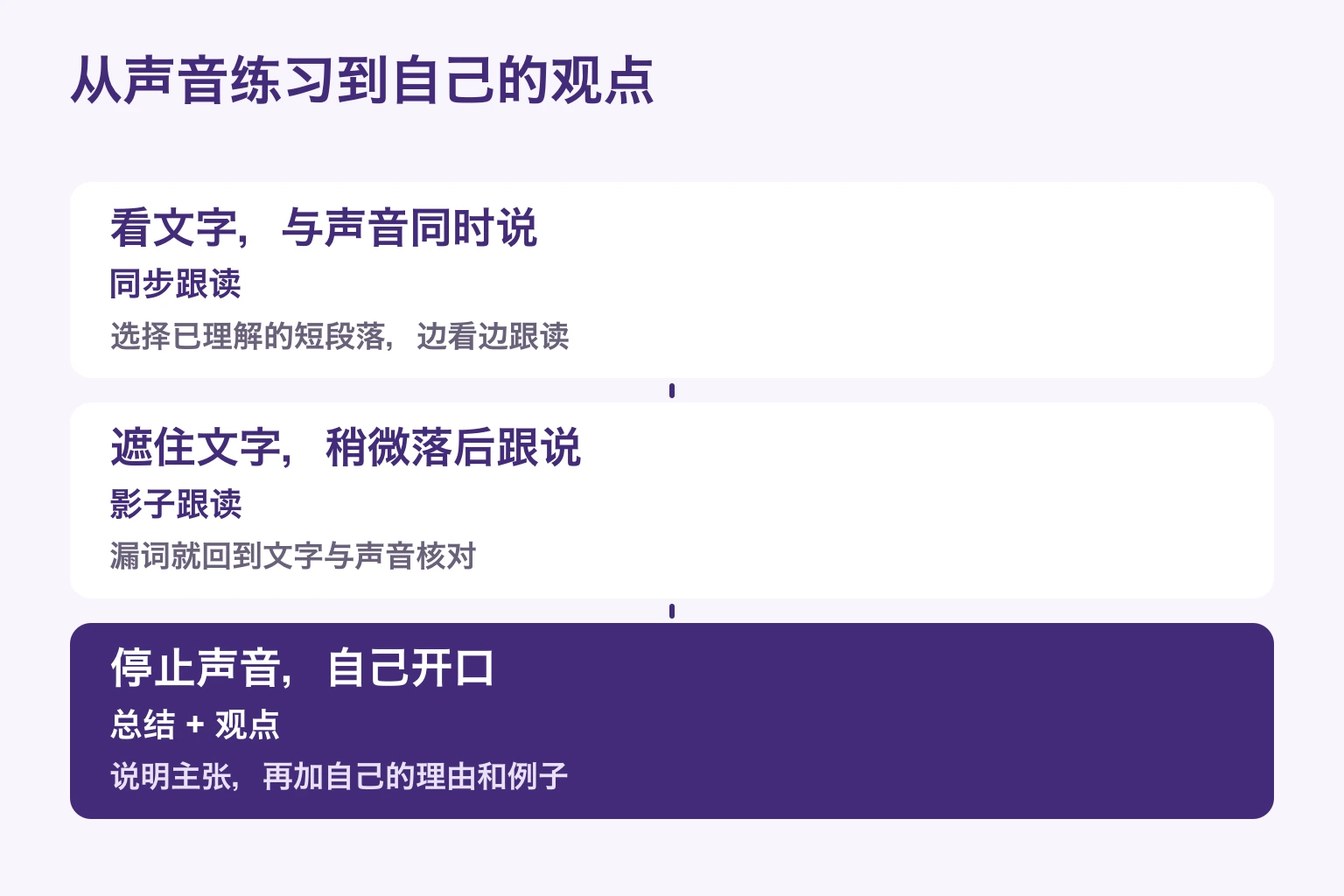 看字同步读、无字稍后跟说、停下声音后说自己的观点