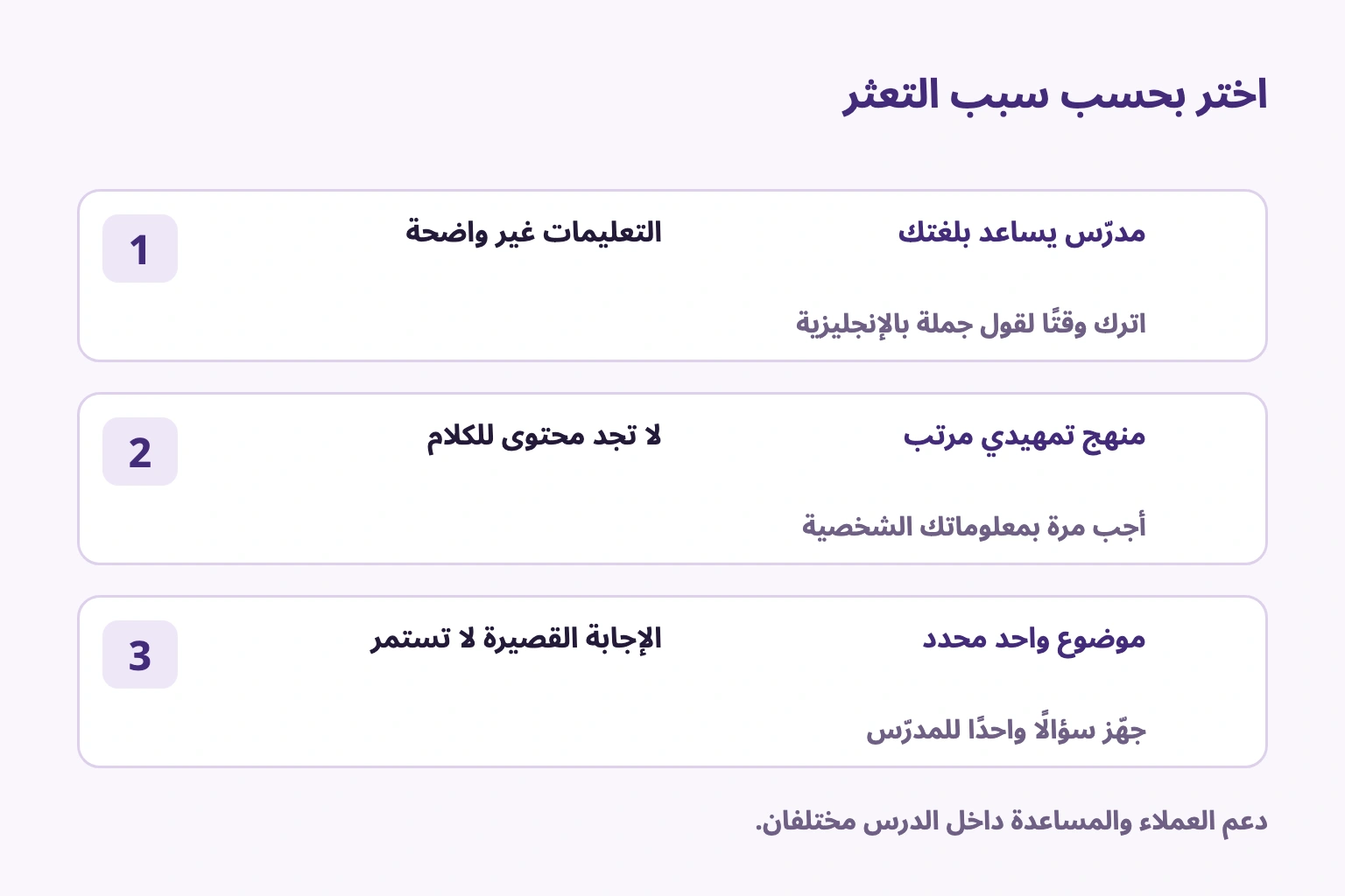 اختيار مساعدة المدرّس أو مواد تمهيدية أو موضوع واحد بحسب سبب التعثر